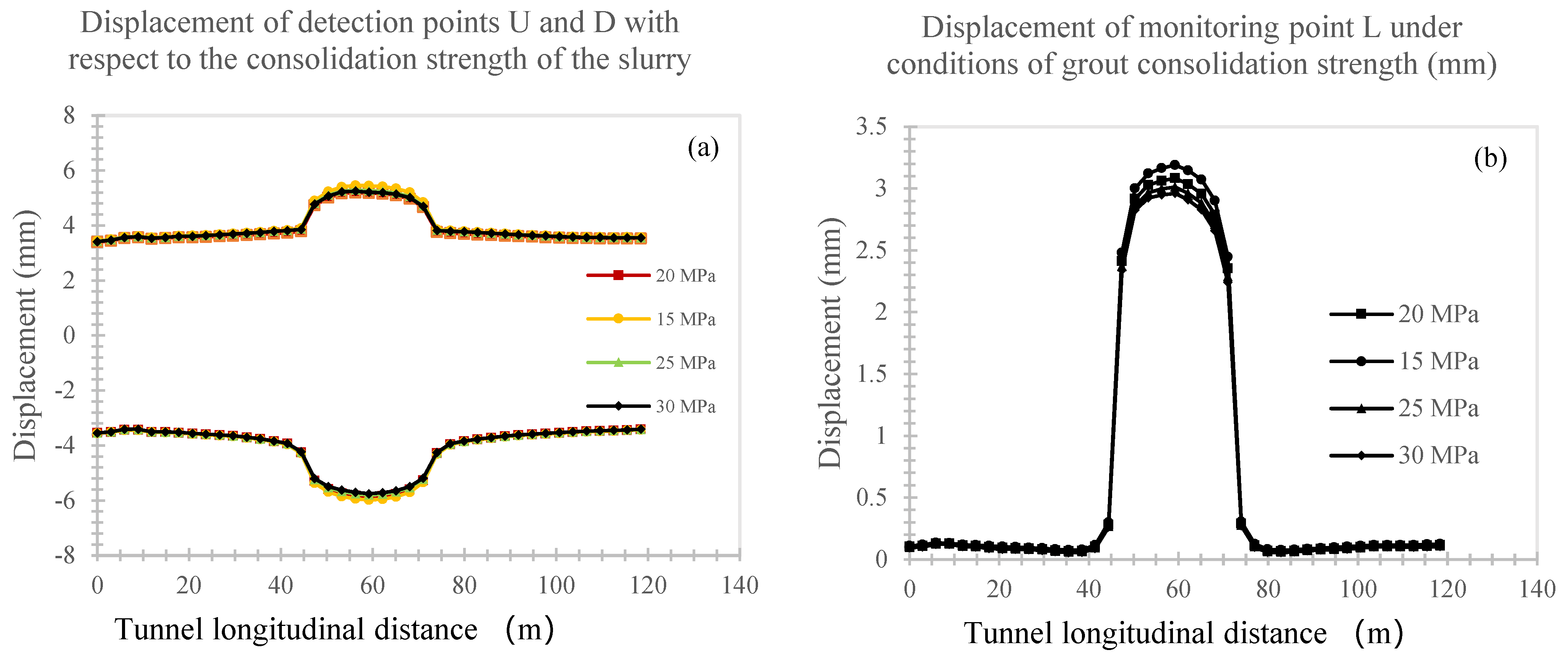 Buildings 14 03161 g008