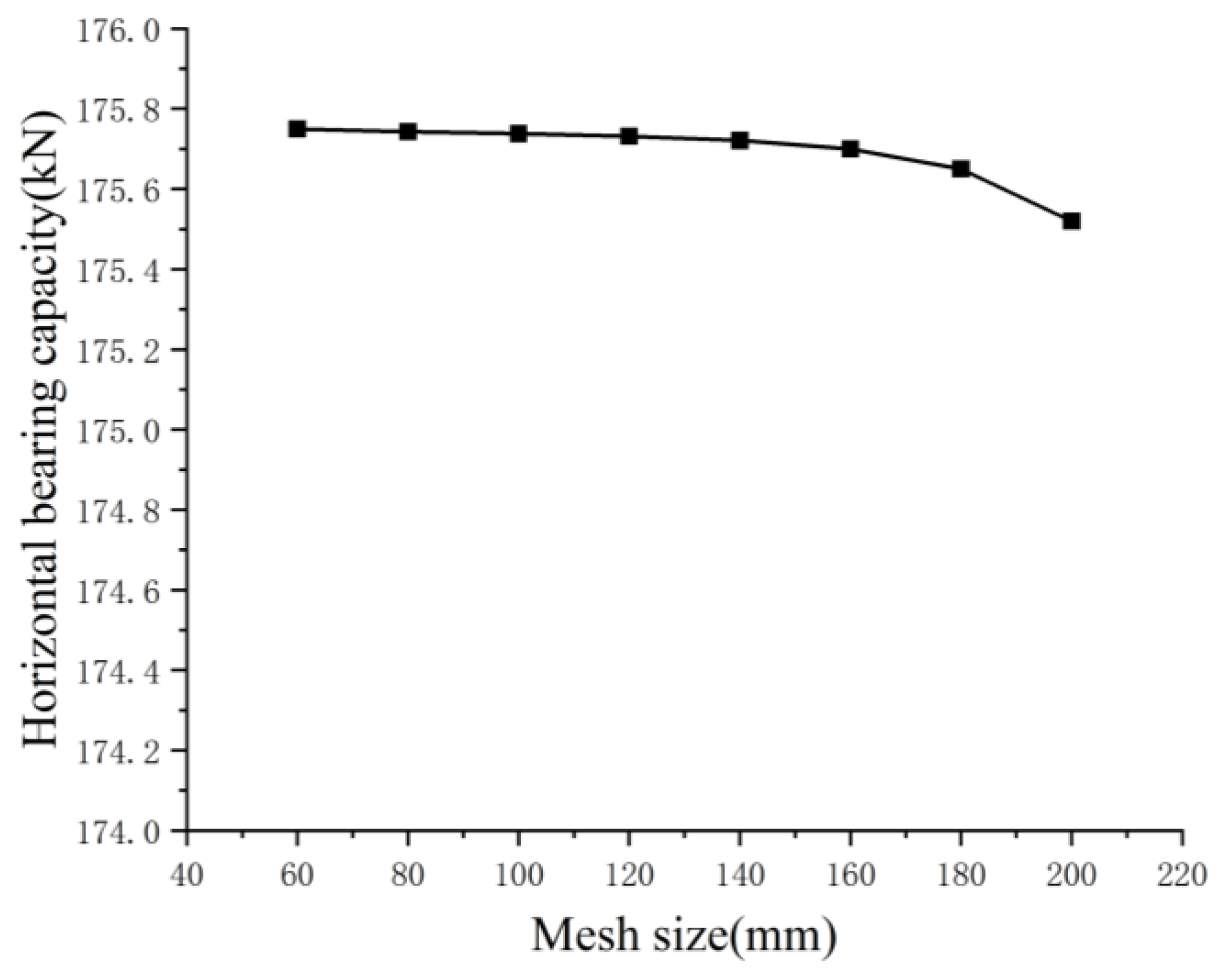 Buildings 14 03166 g004