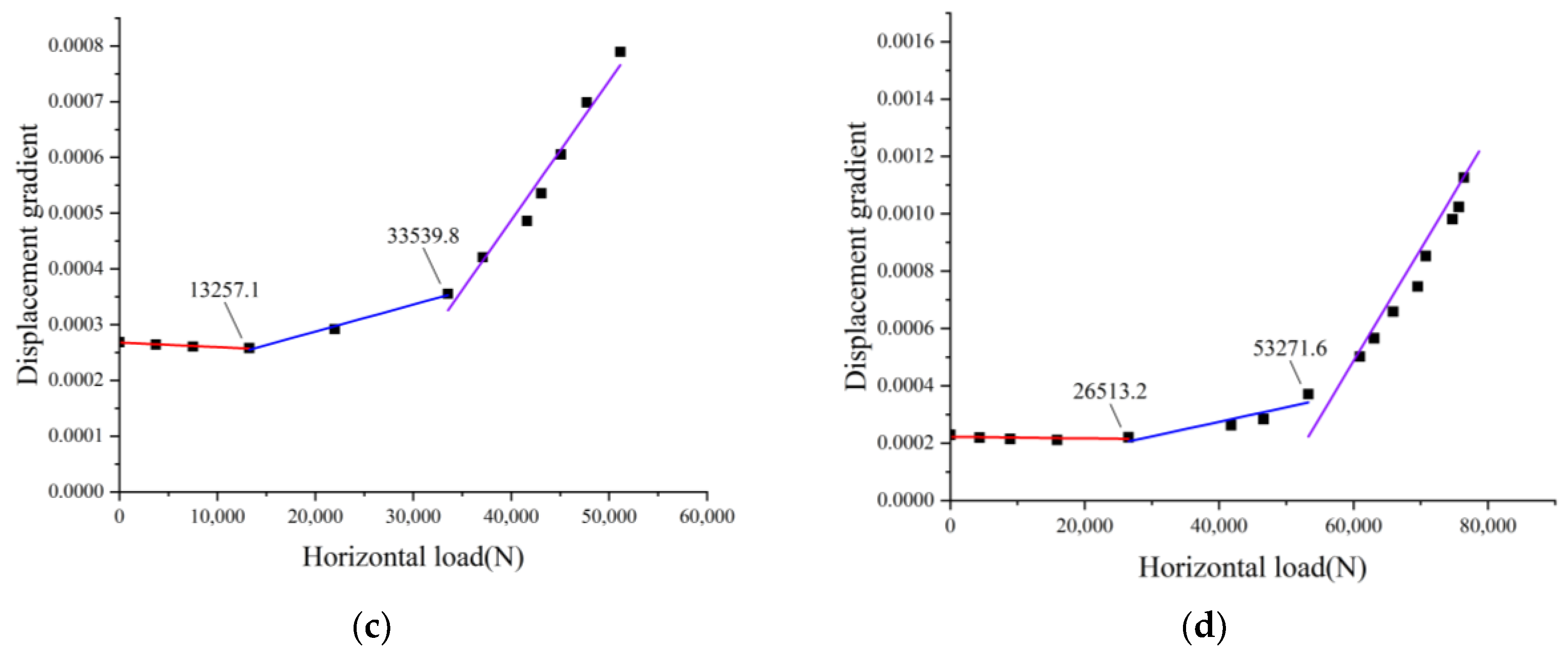 Buildings 14 03166 g007b