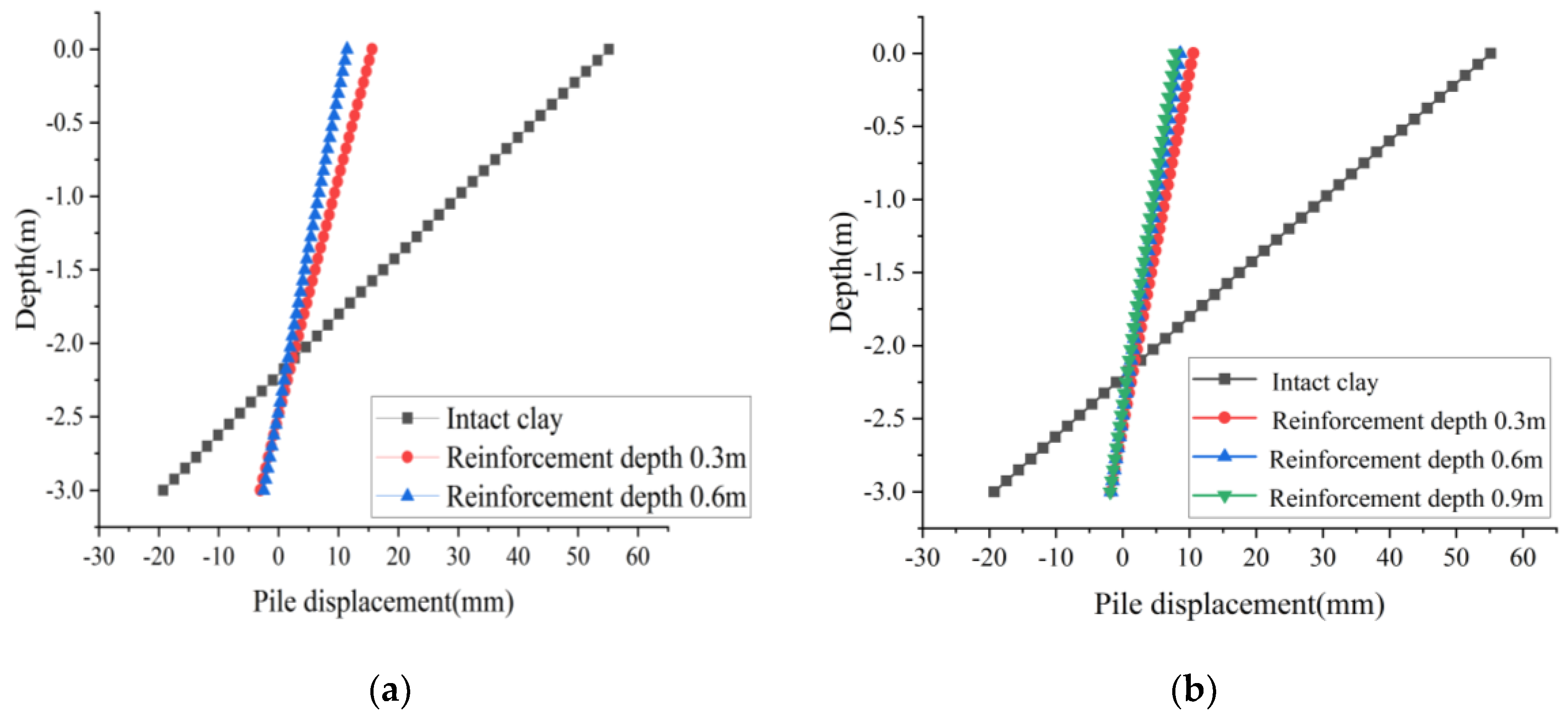 Buildings 14 03166 g010