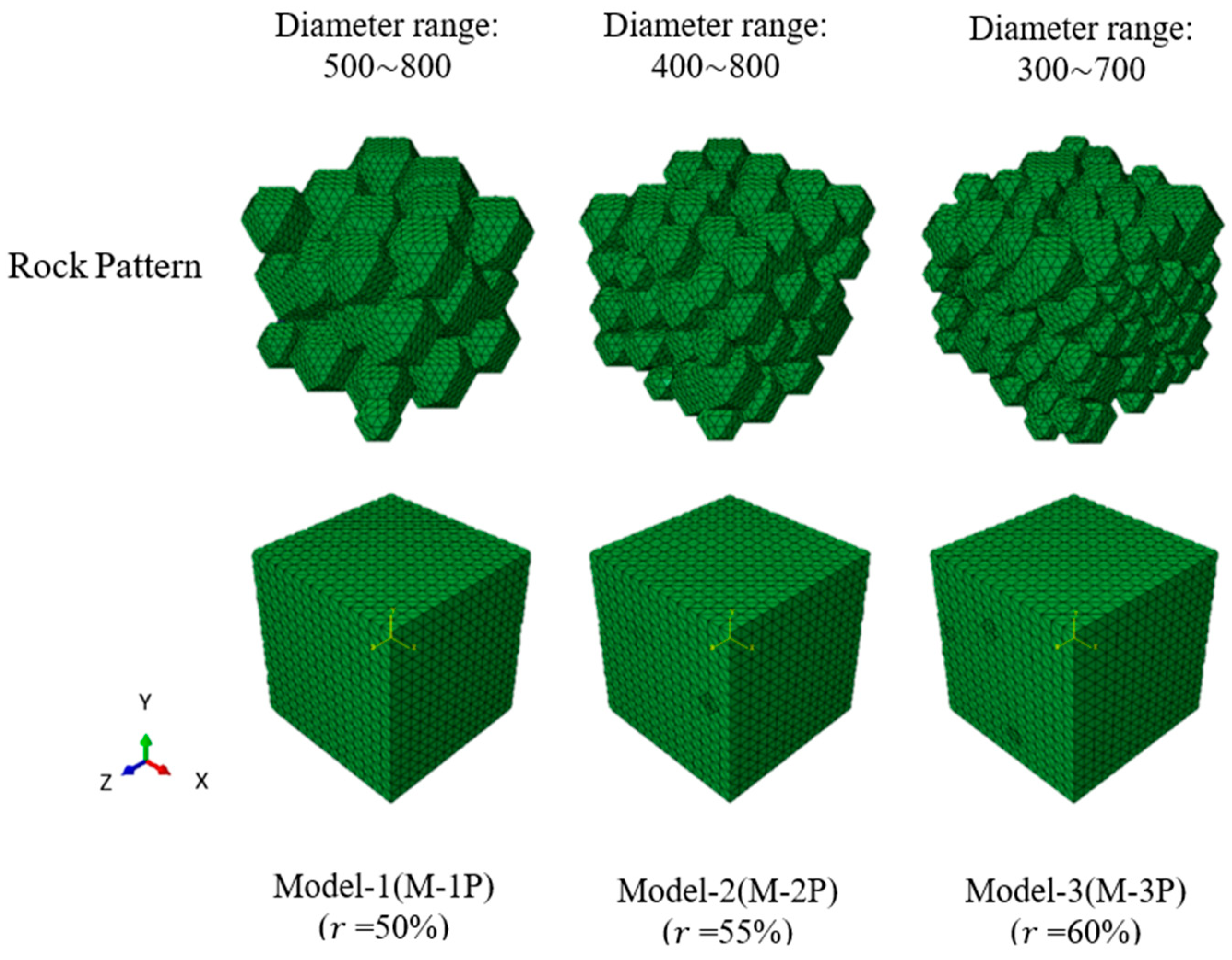 Buildings 14 03171 g005