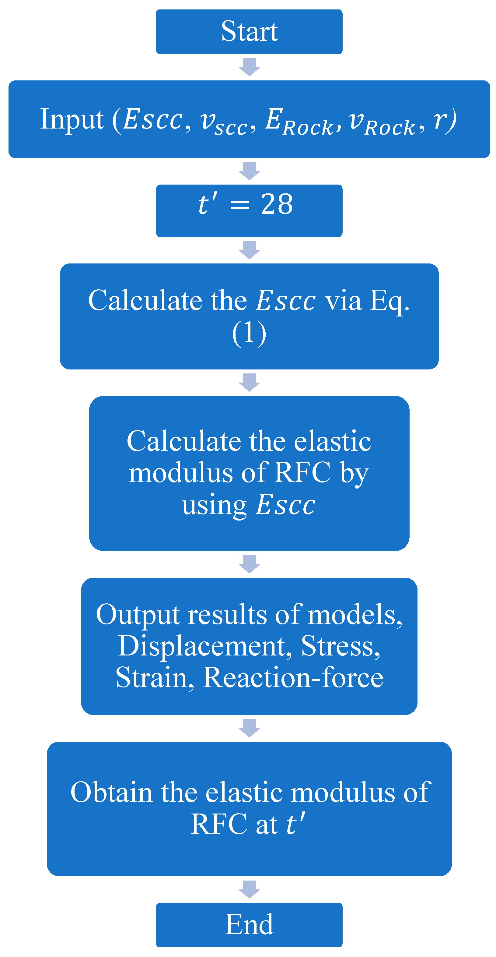 Buildings 14 03171 g007