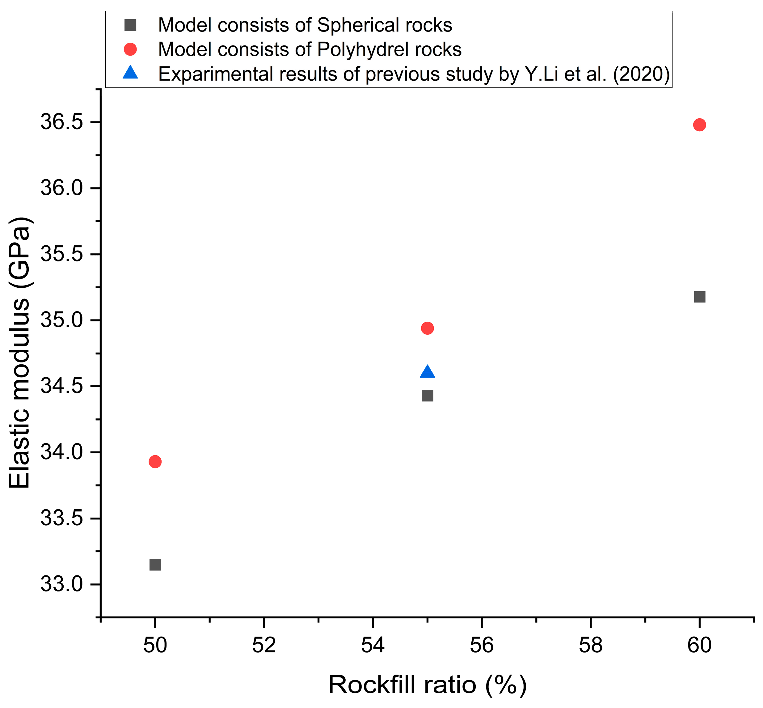 Buildings 14 03171 g008