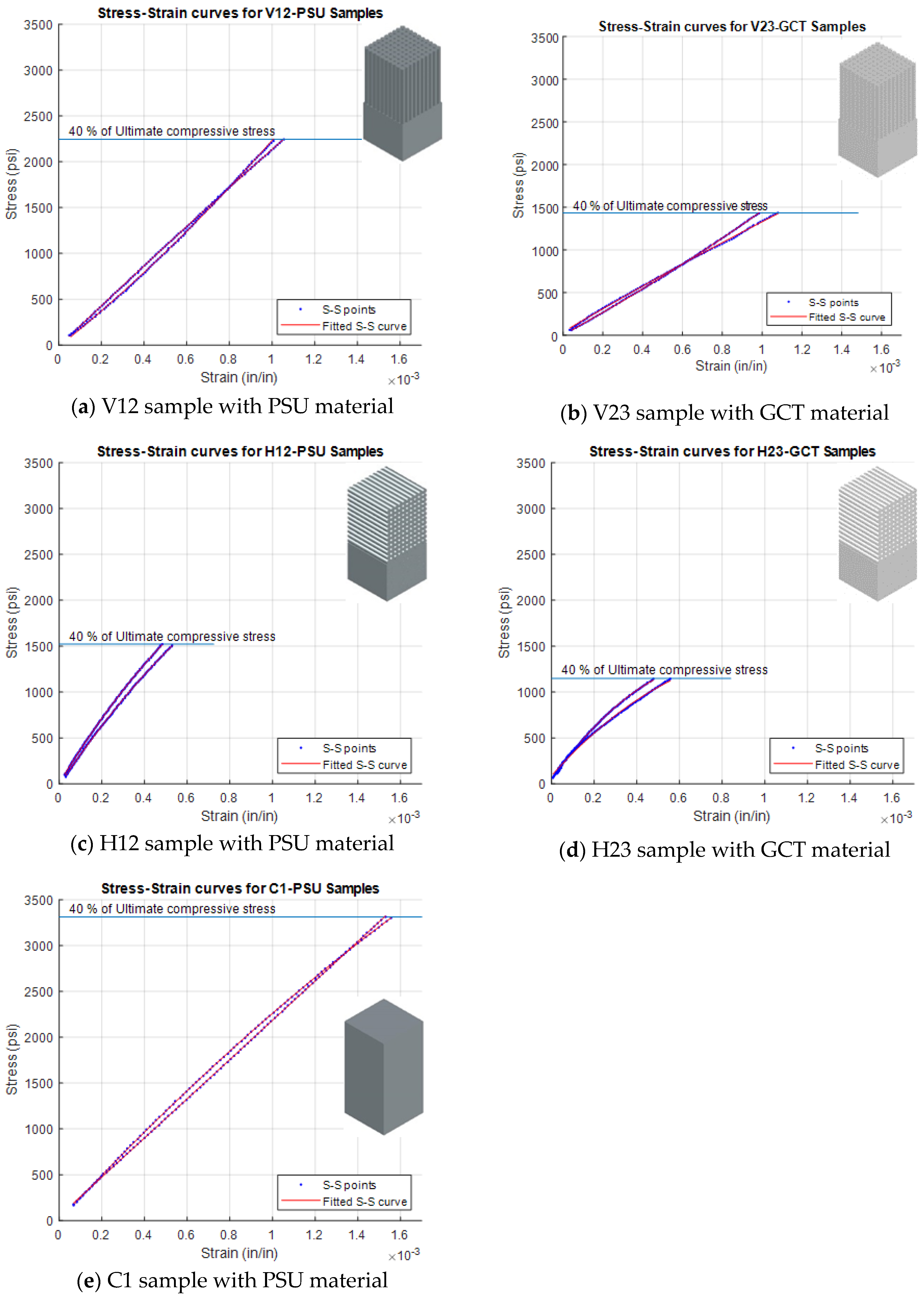 Buildings 14 03175 g010