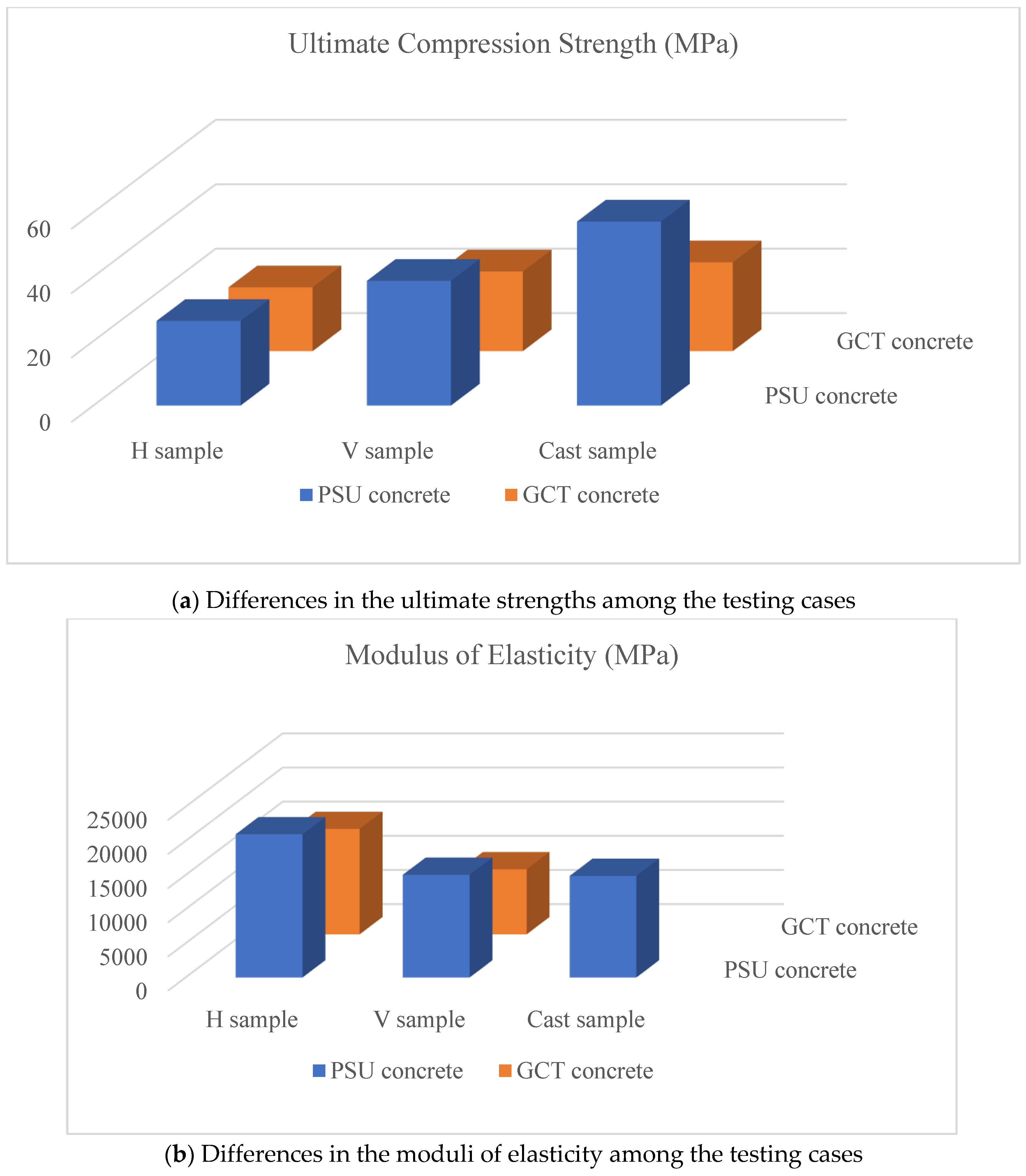 Buildings 14 03175 g012