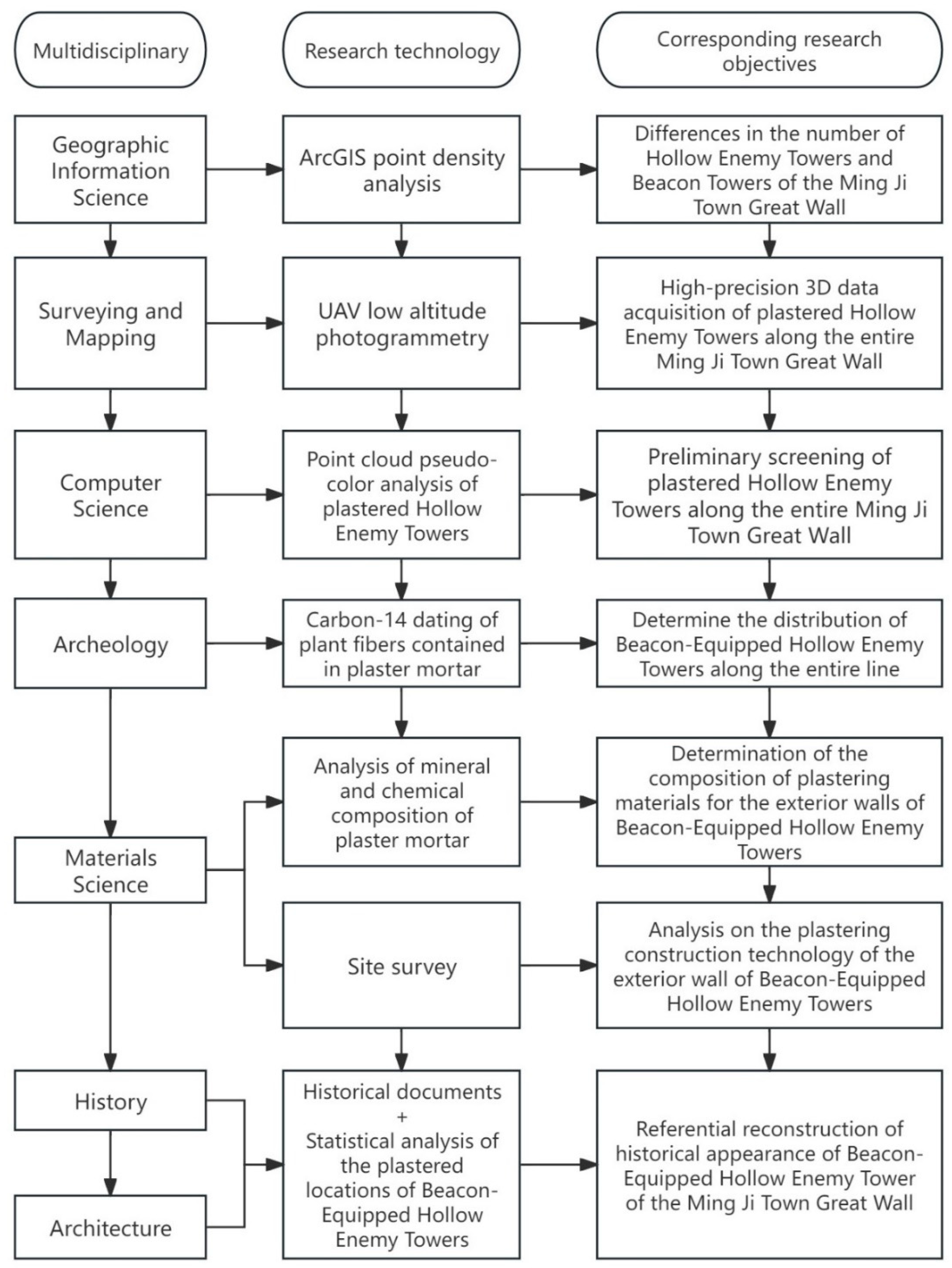 Buildings 14 03178 g005 Buildings 14 03178 g005
