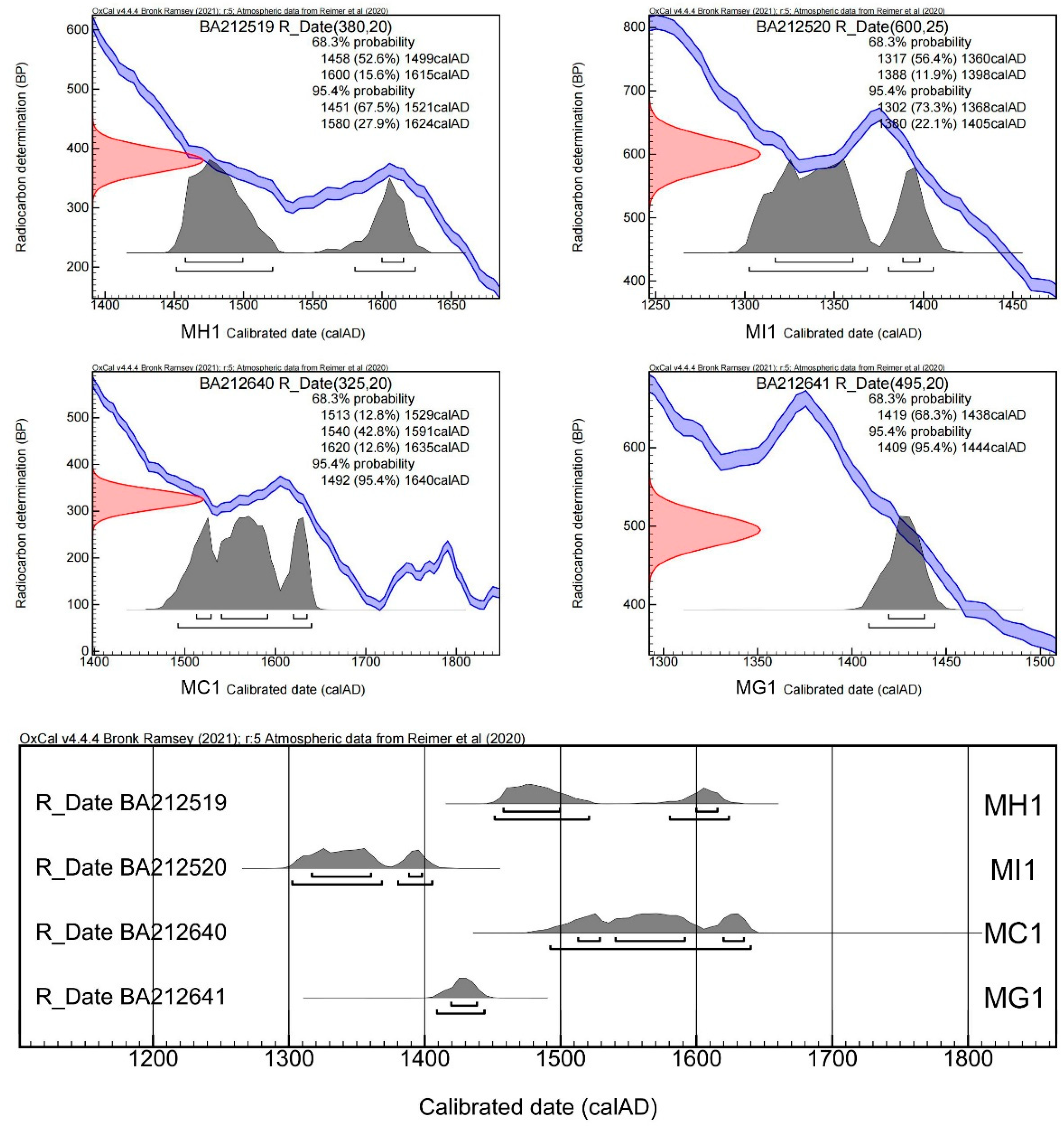 Buildings 14 03178 g014 Buildings 14 03178 g014