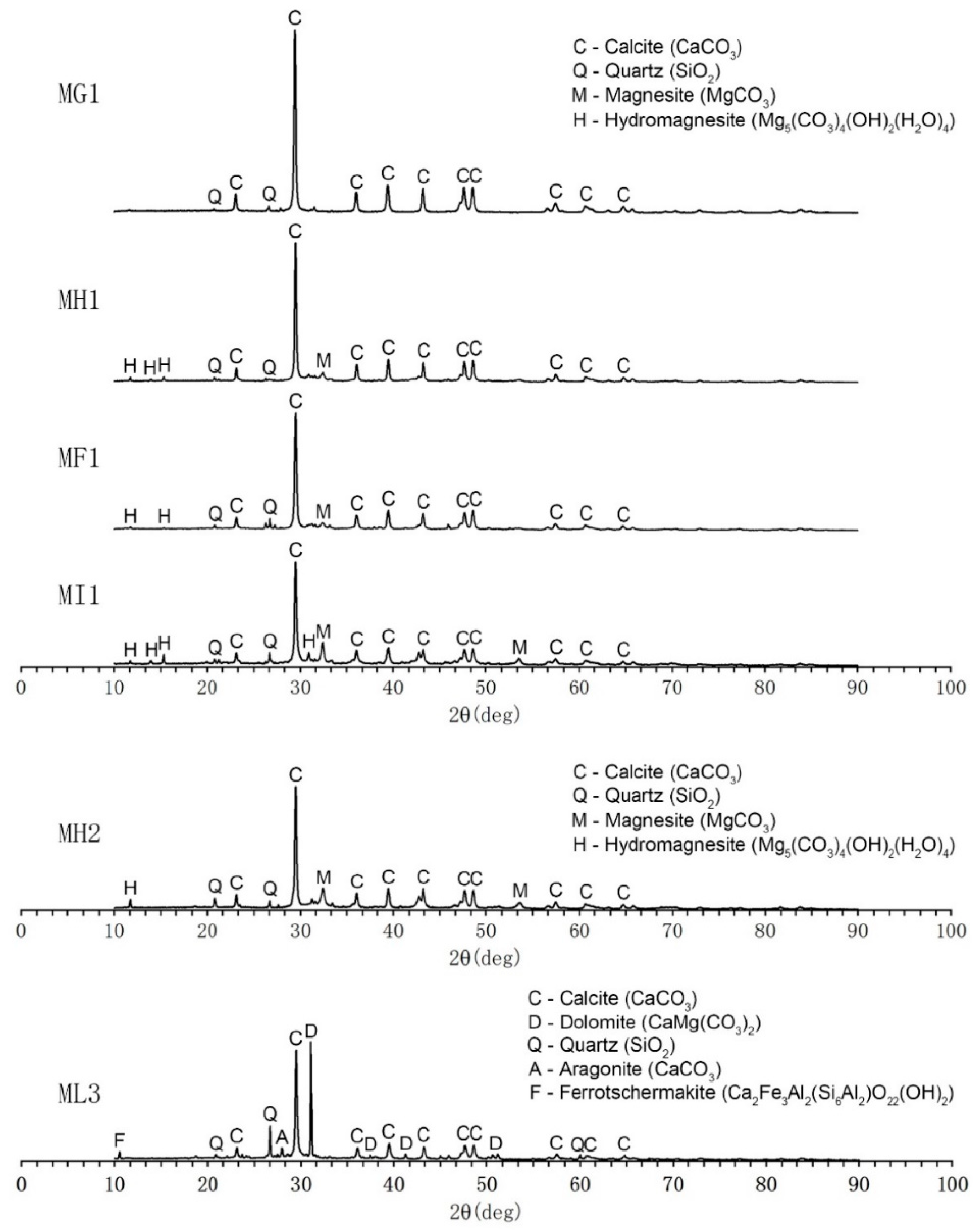 Buildings 14 03178 g016 Buildings 14 03178 g016