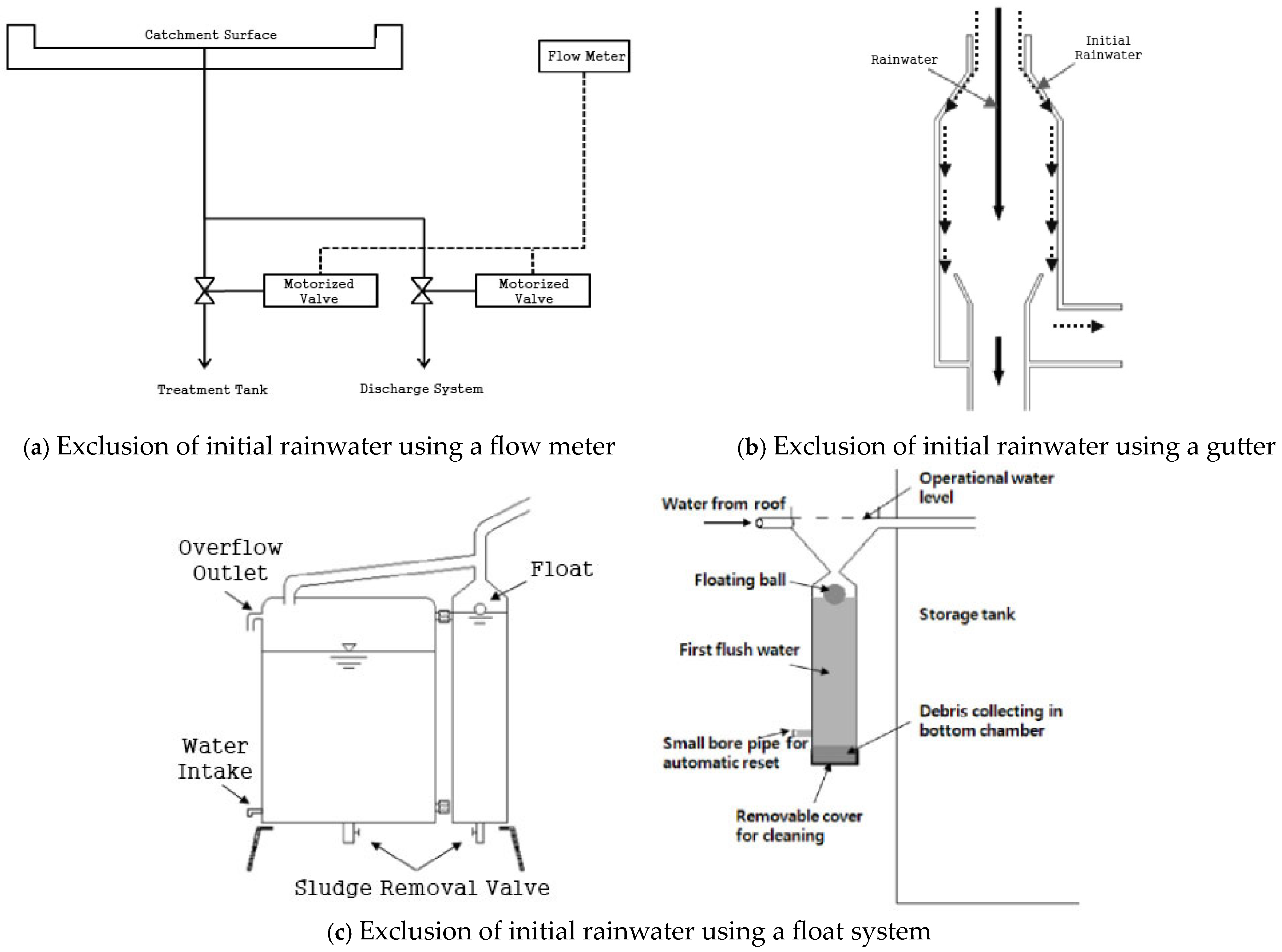 Buildings 14 03183 g001