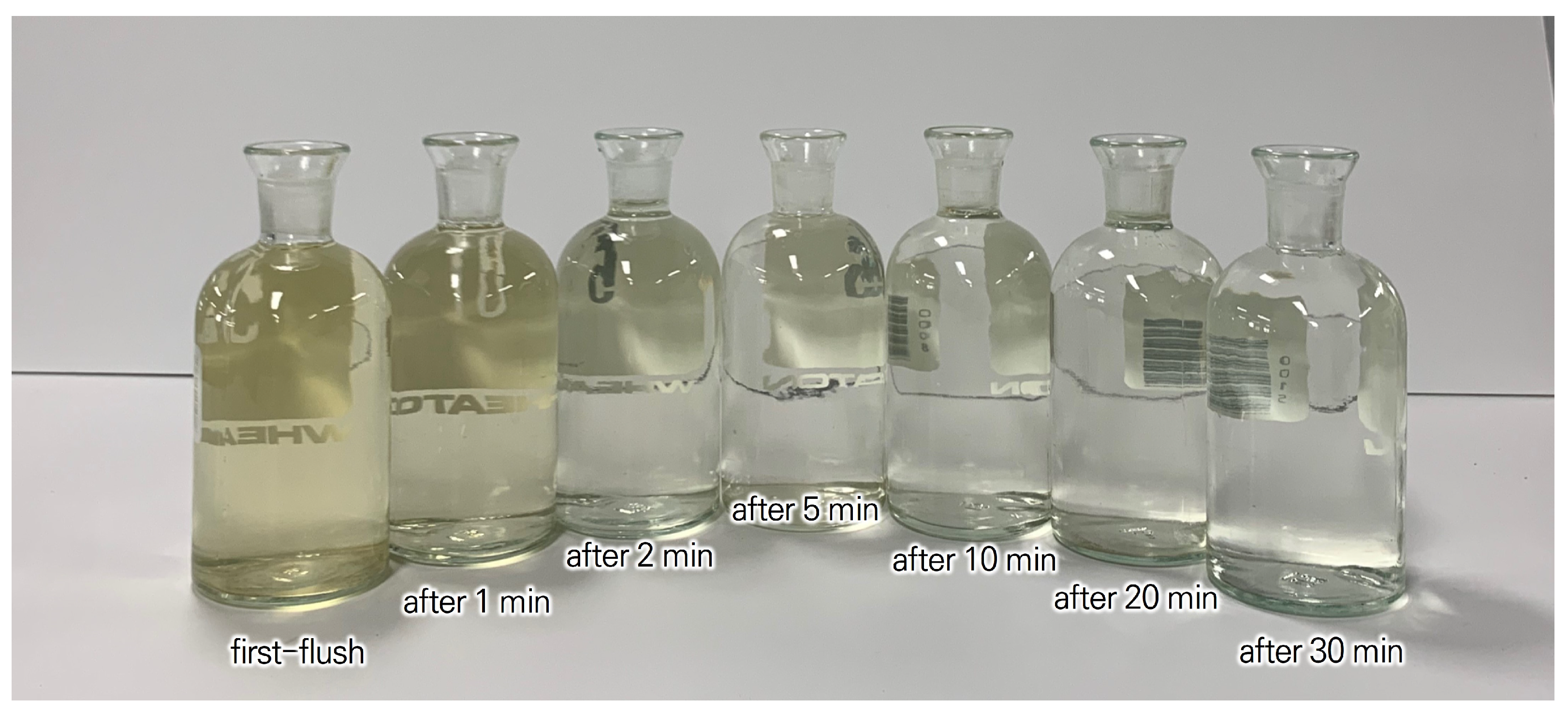 Buildings 14 03183 g005