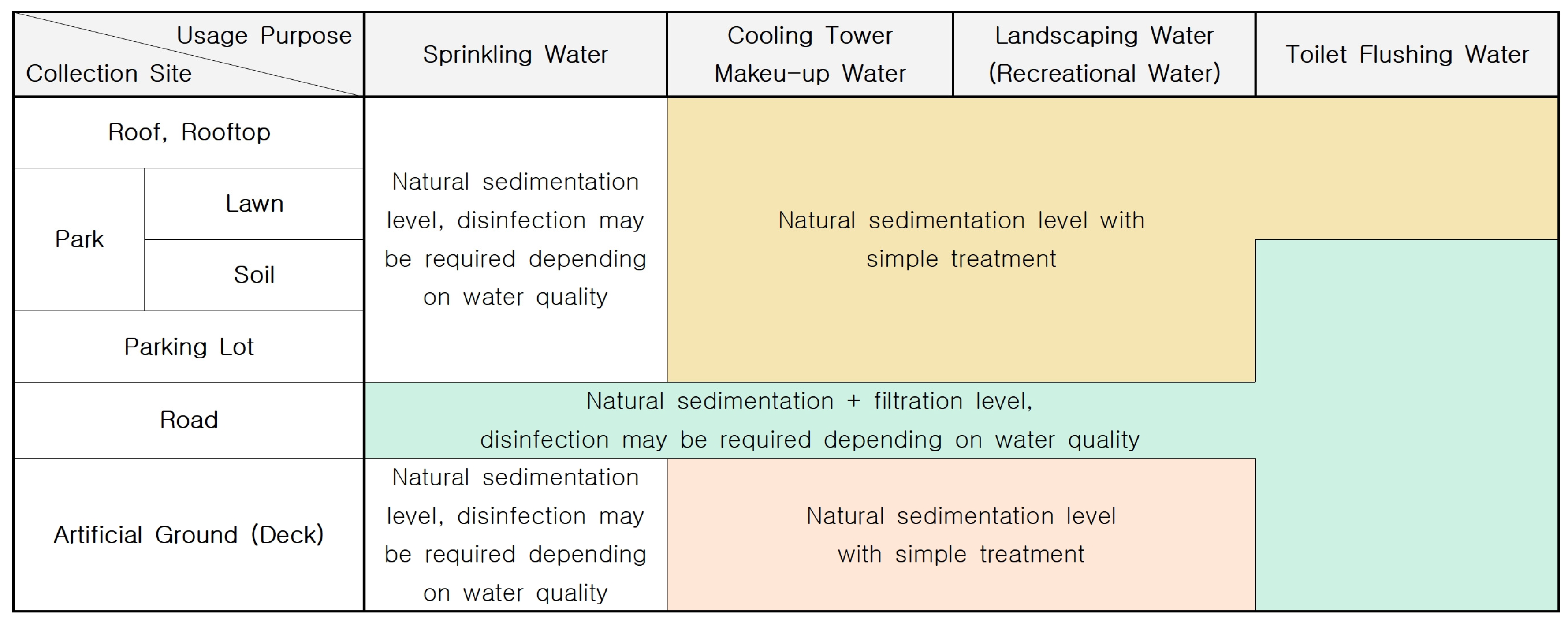 Buildings 14 03183 g007