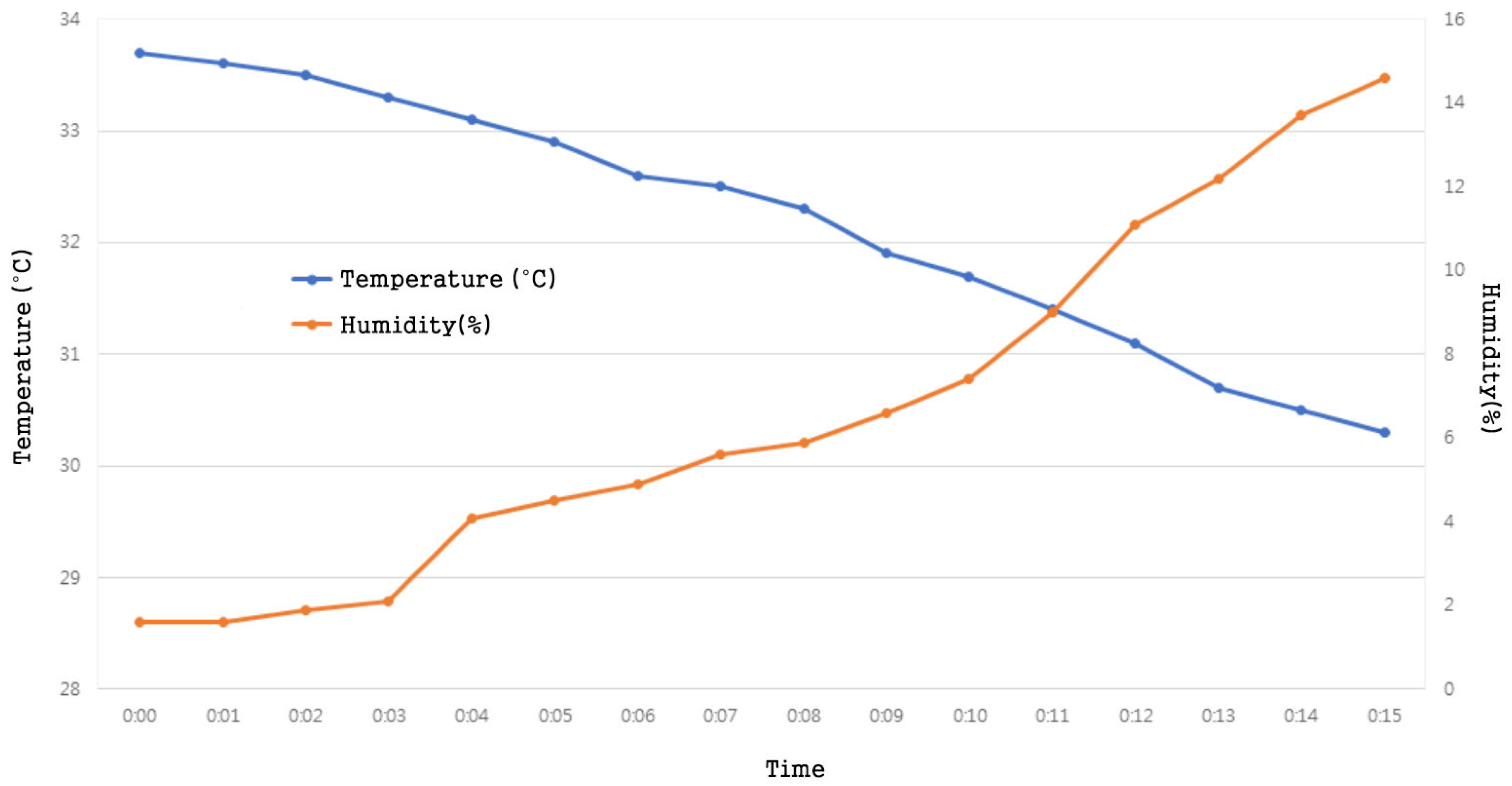 Buildings 14 03183 g015