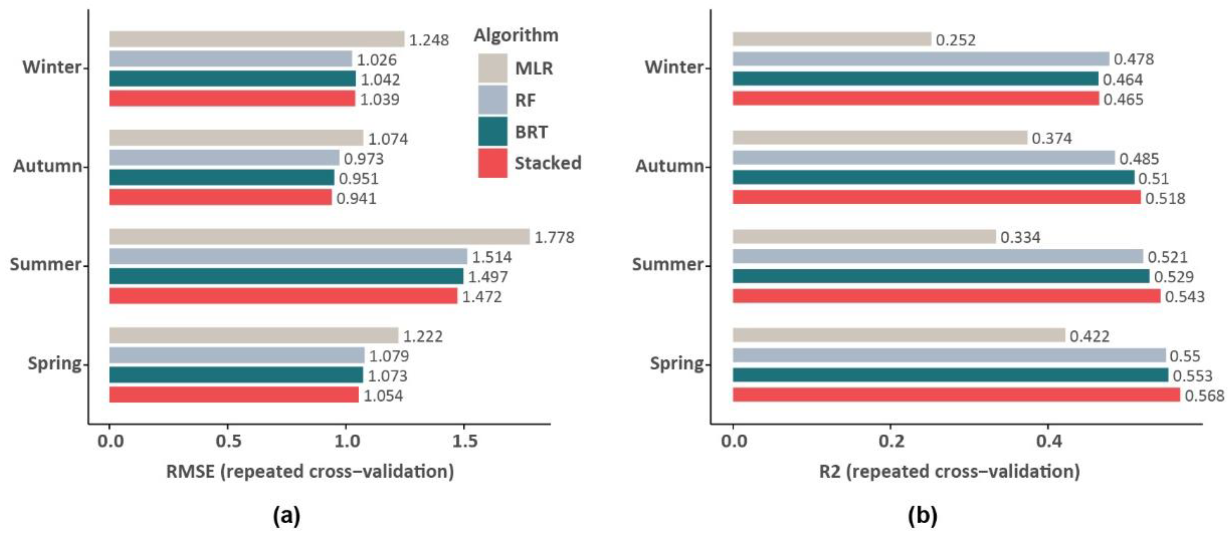 Buildings 14 03187 g005