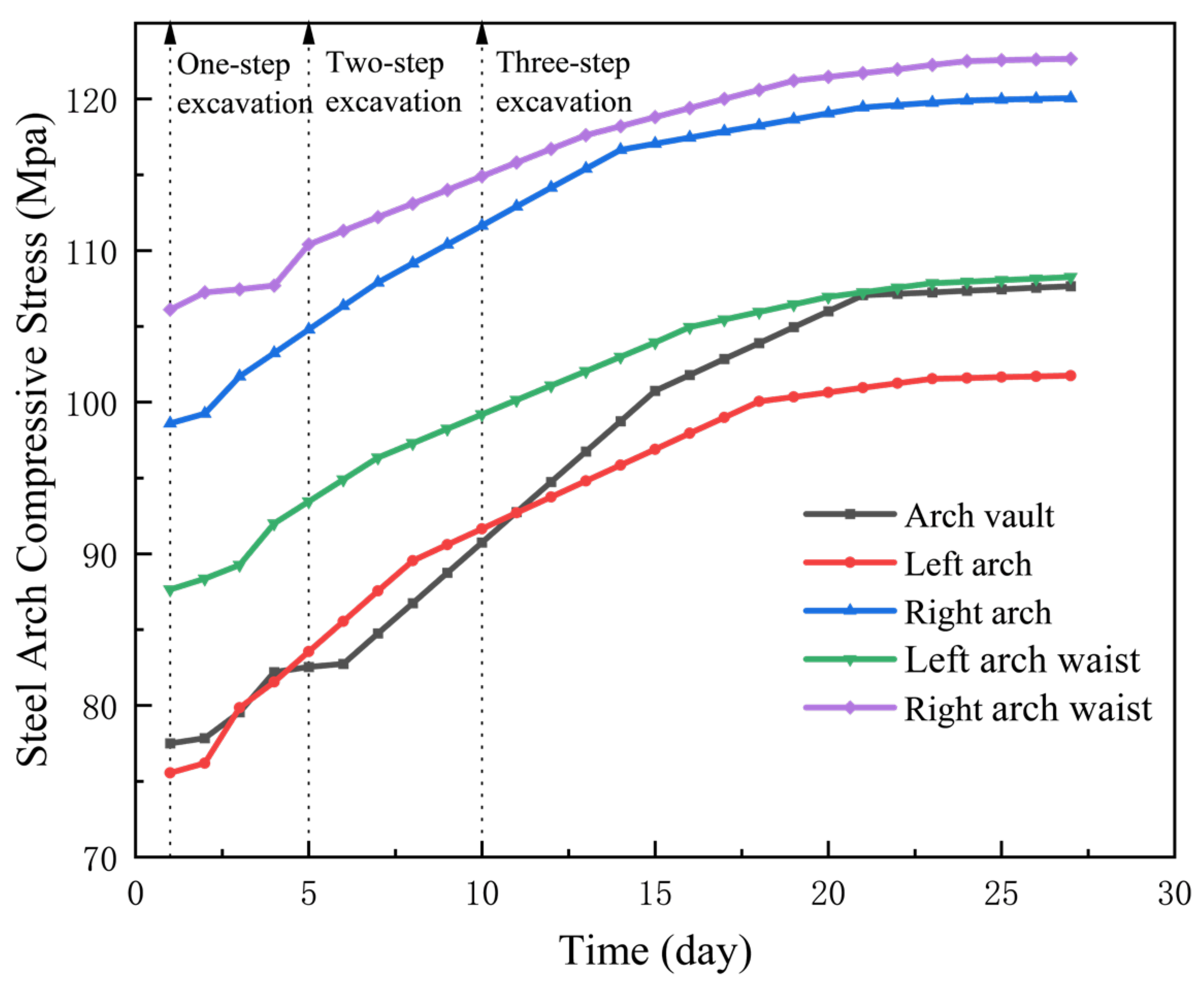 Buildings 14 03189 g009