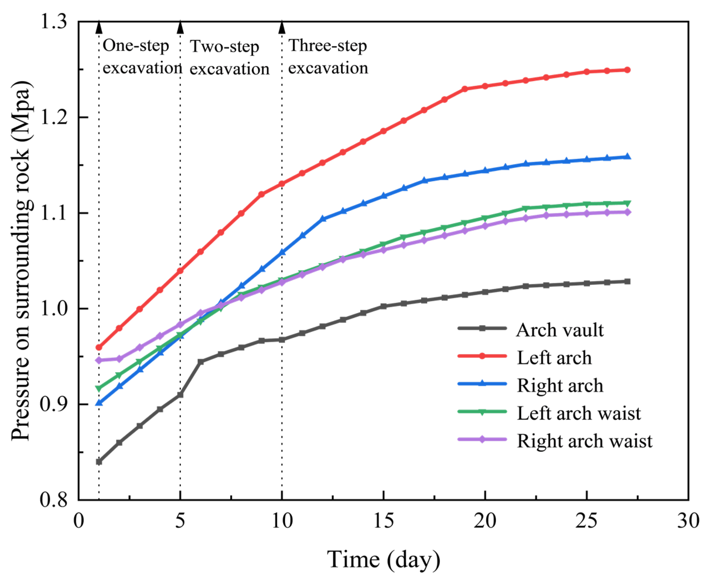 Buildings 14 03189 g010