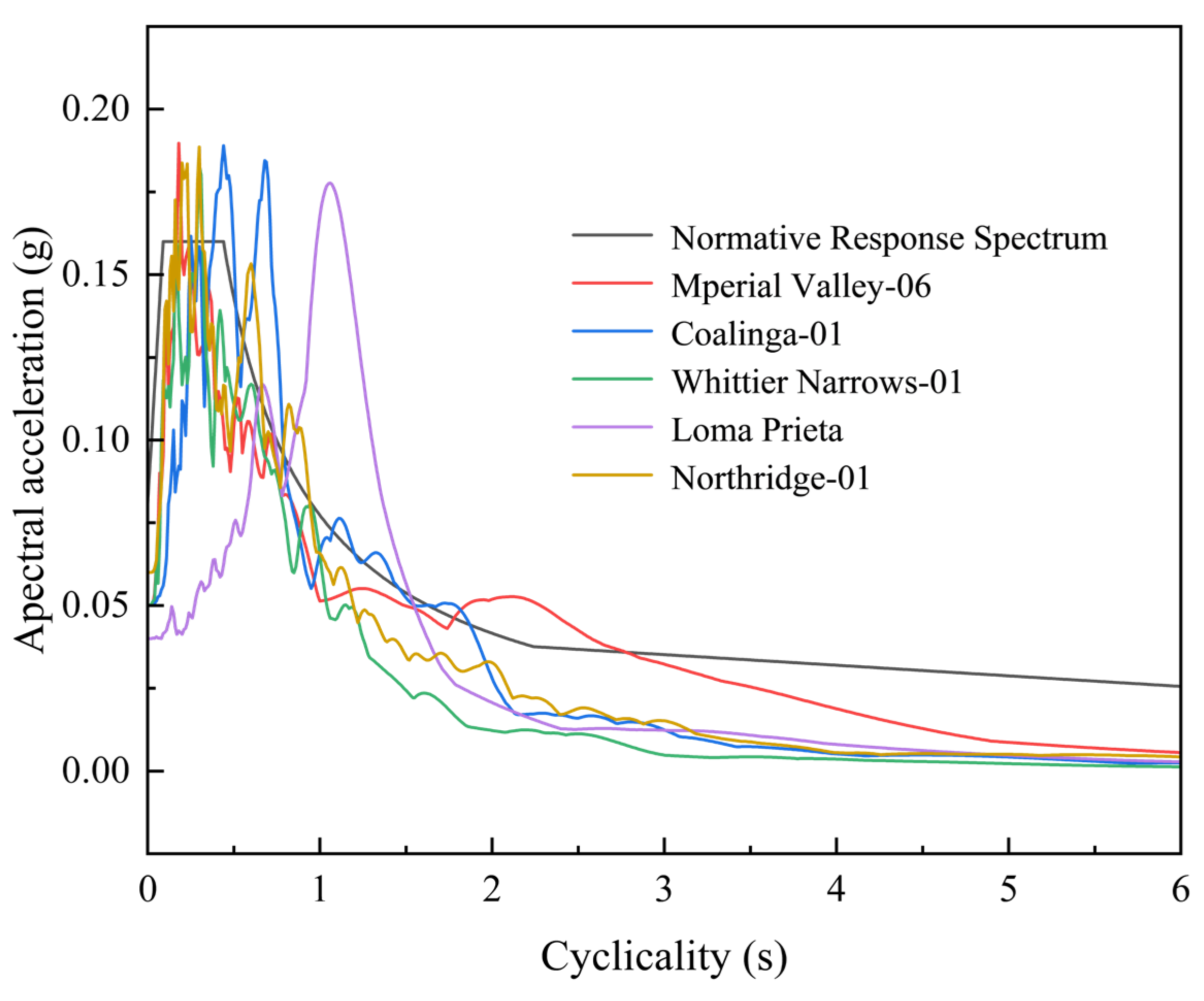 Buildings 14 03189 g015