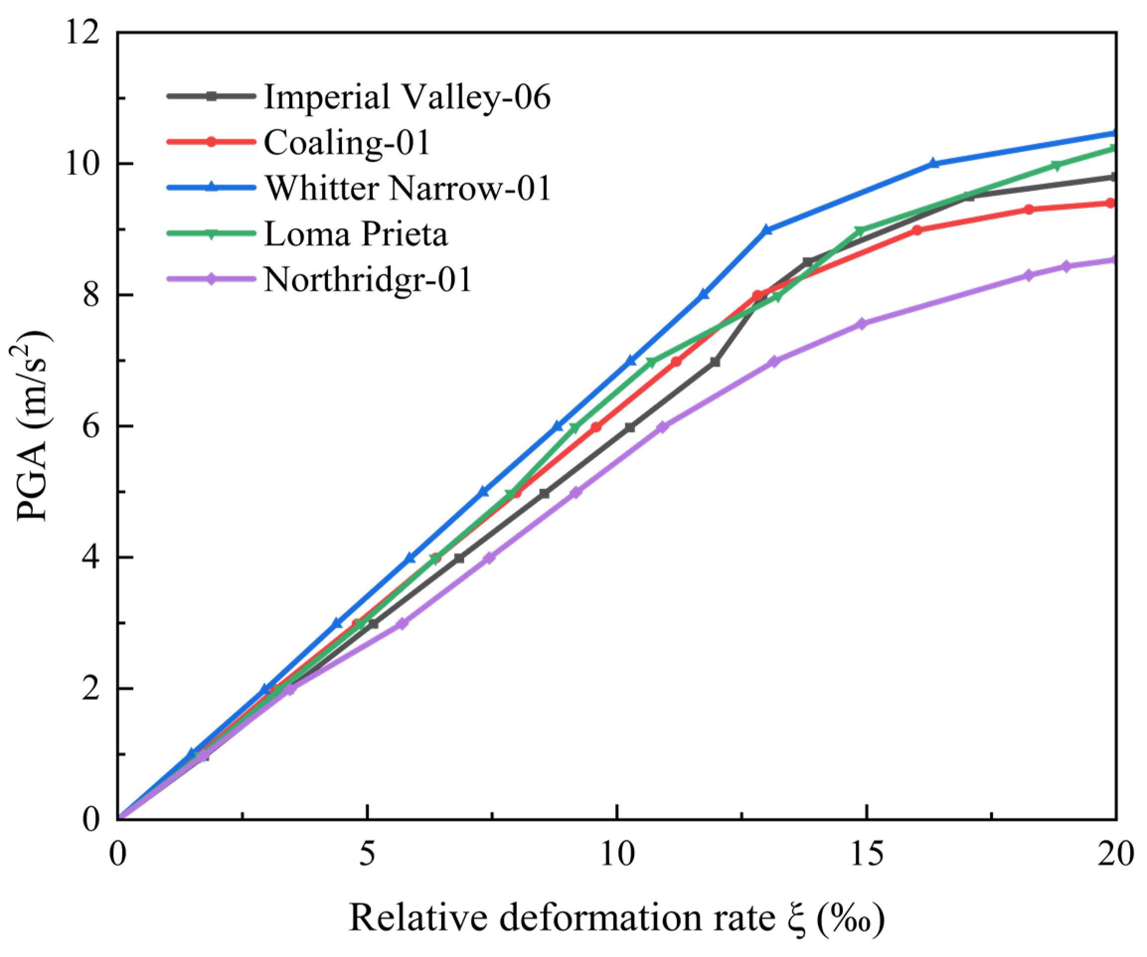 Buildings 14 03189 g022