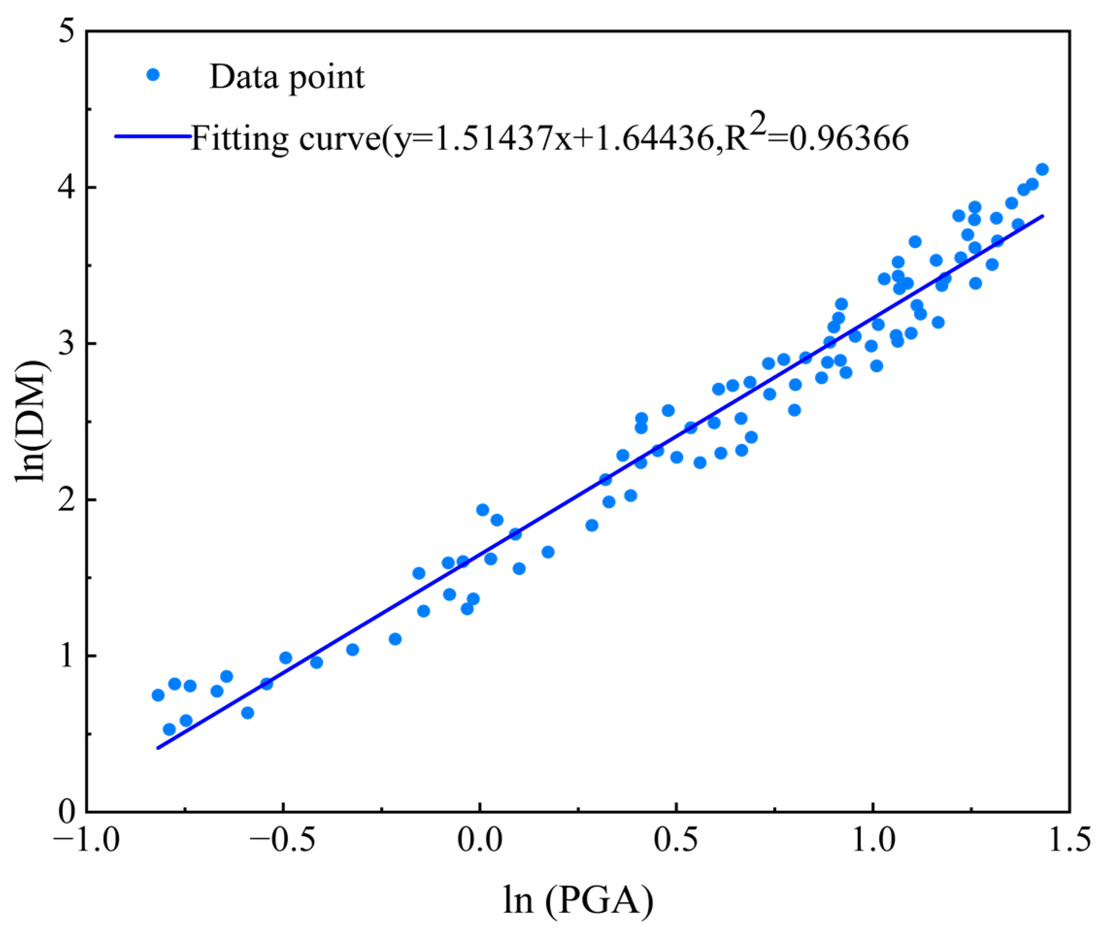 Buildings 14 03189 g023