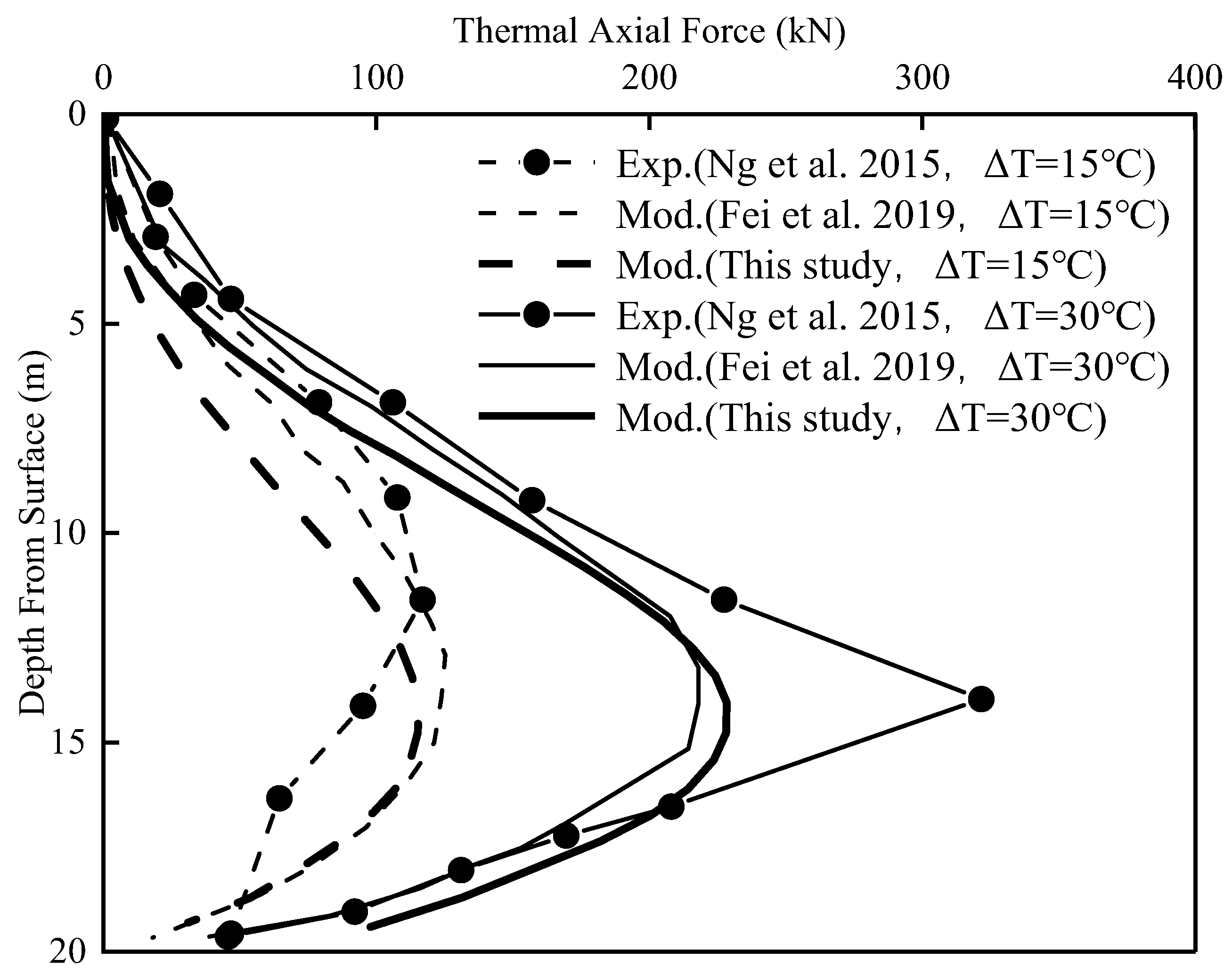 Buildings 14 03190 g004