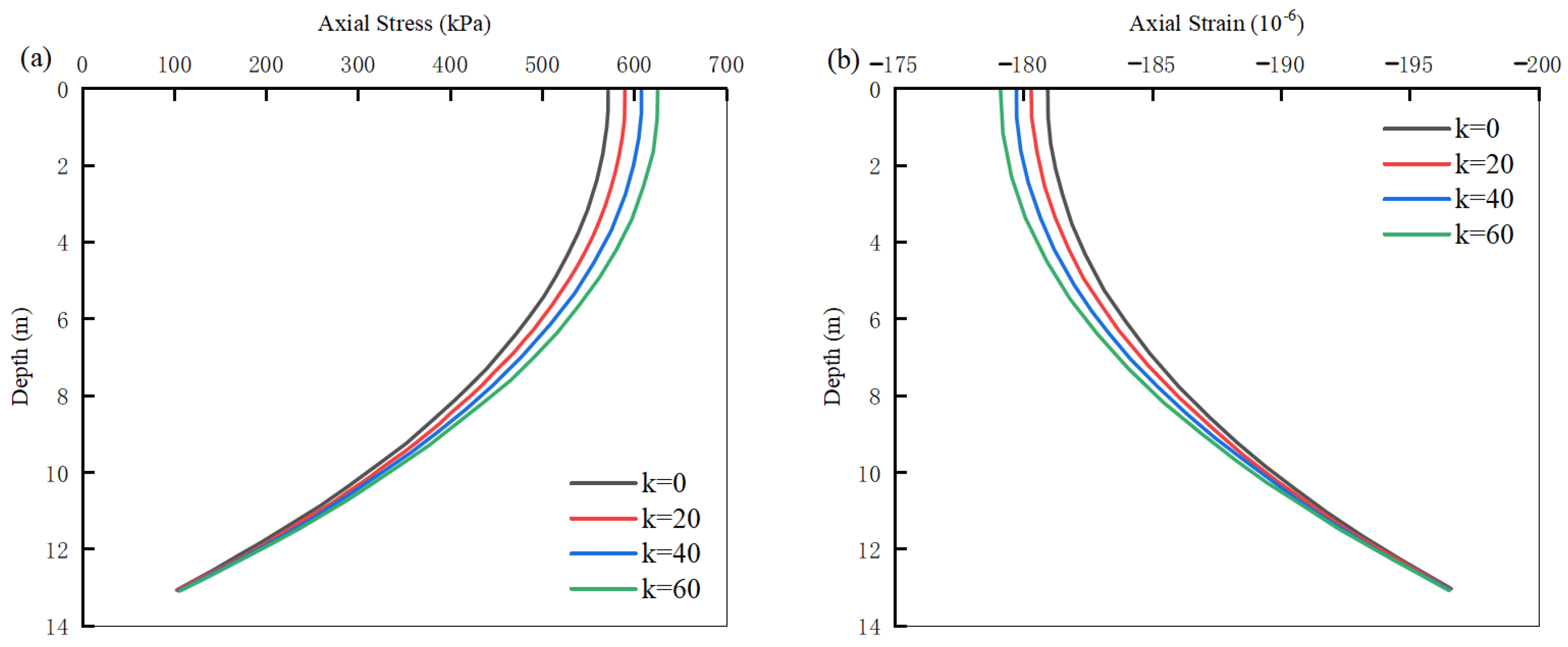 Buildings 14 03190 g013