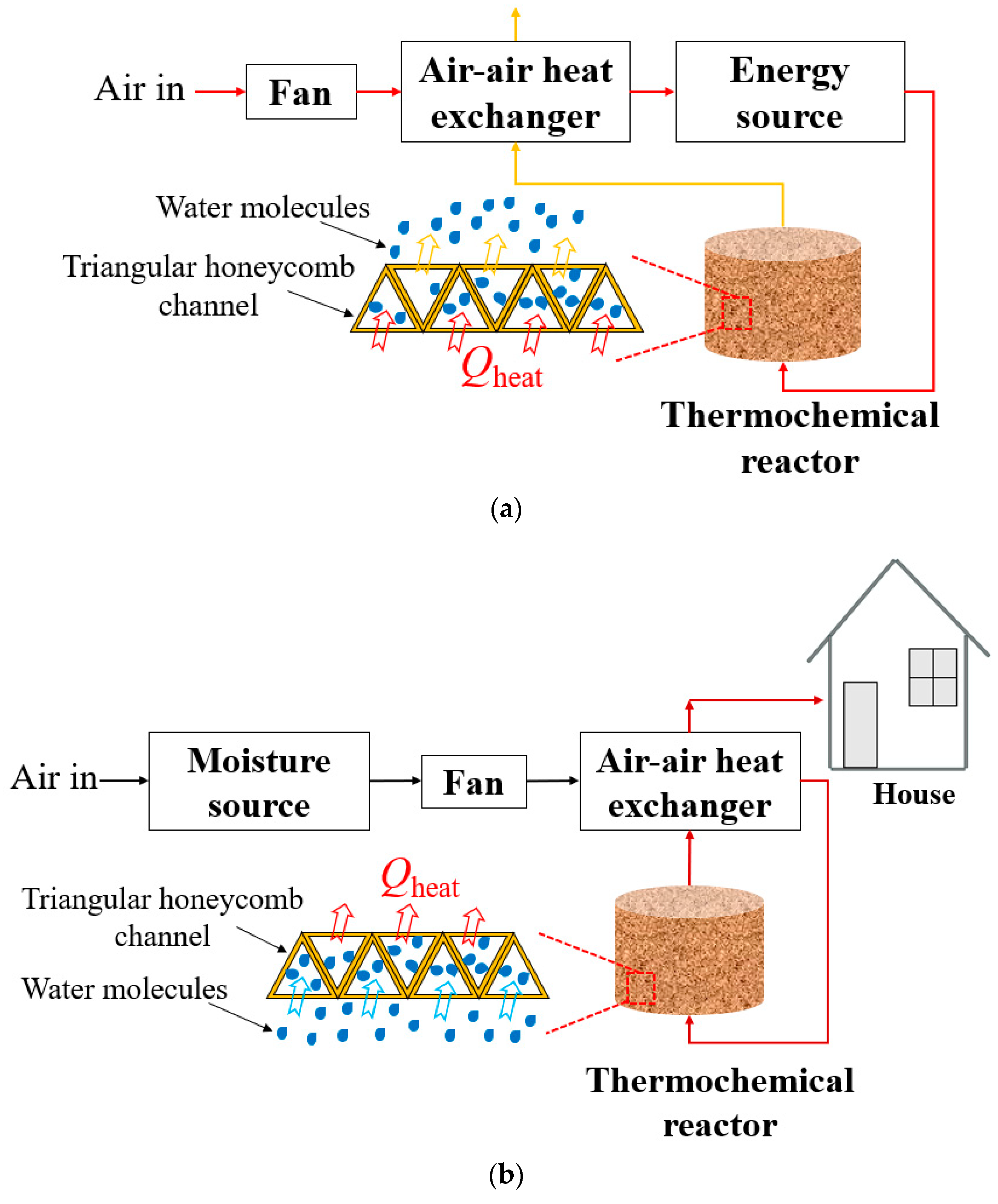 Buildings 14 03192 g001