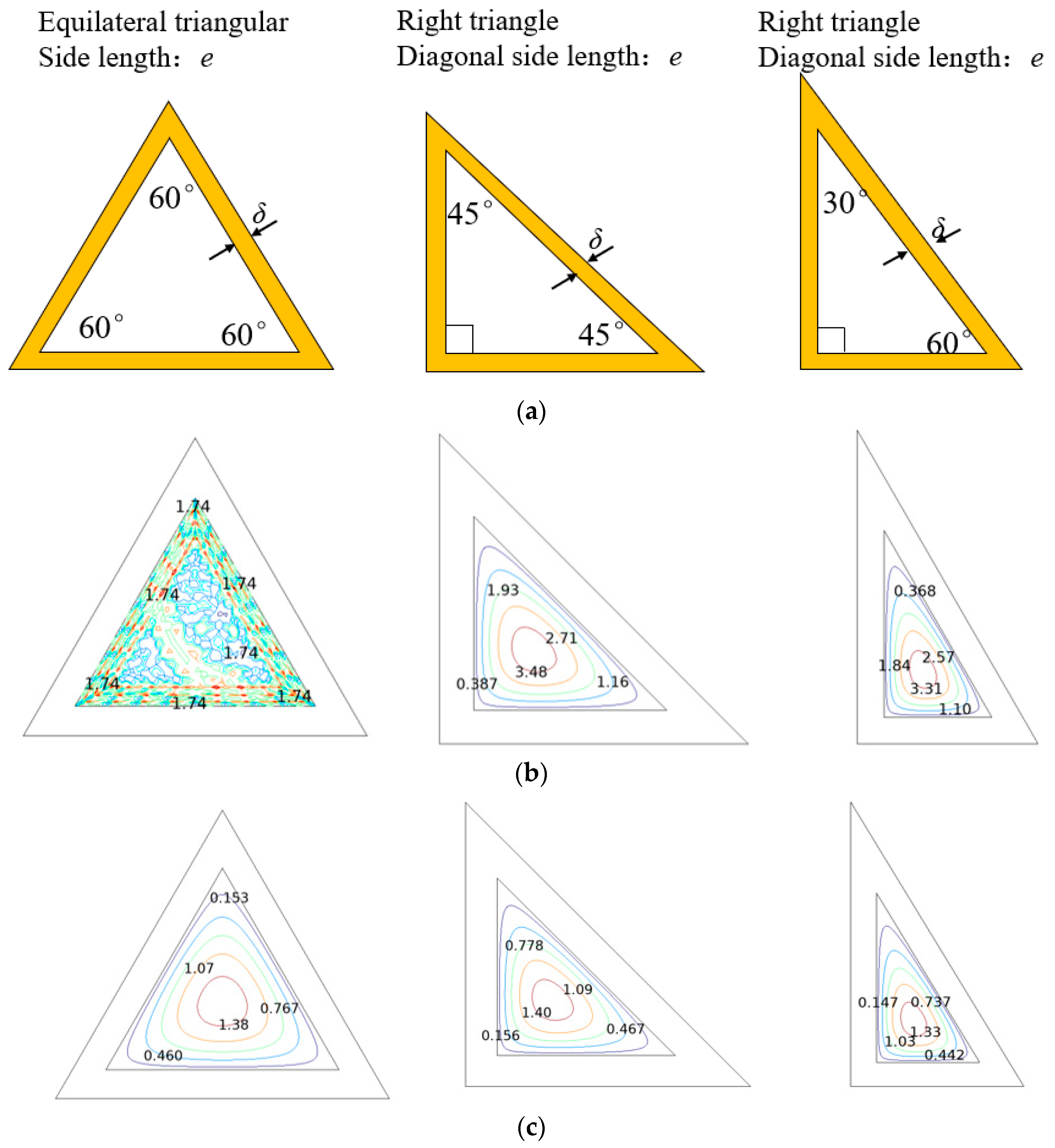 Buildings 14 03192 g003