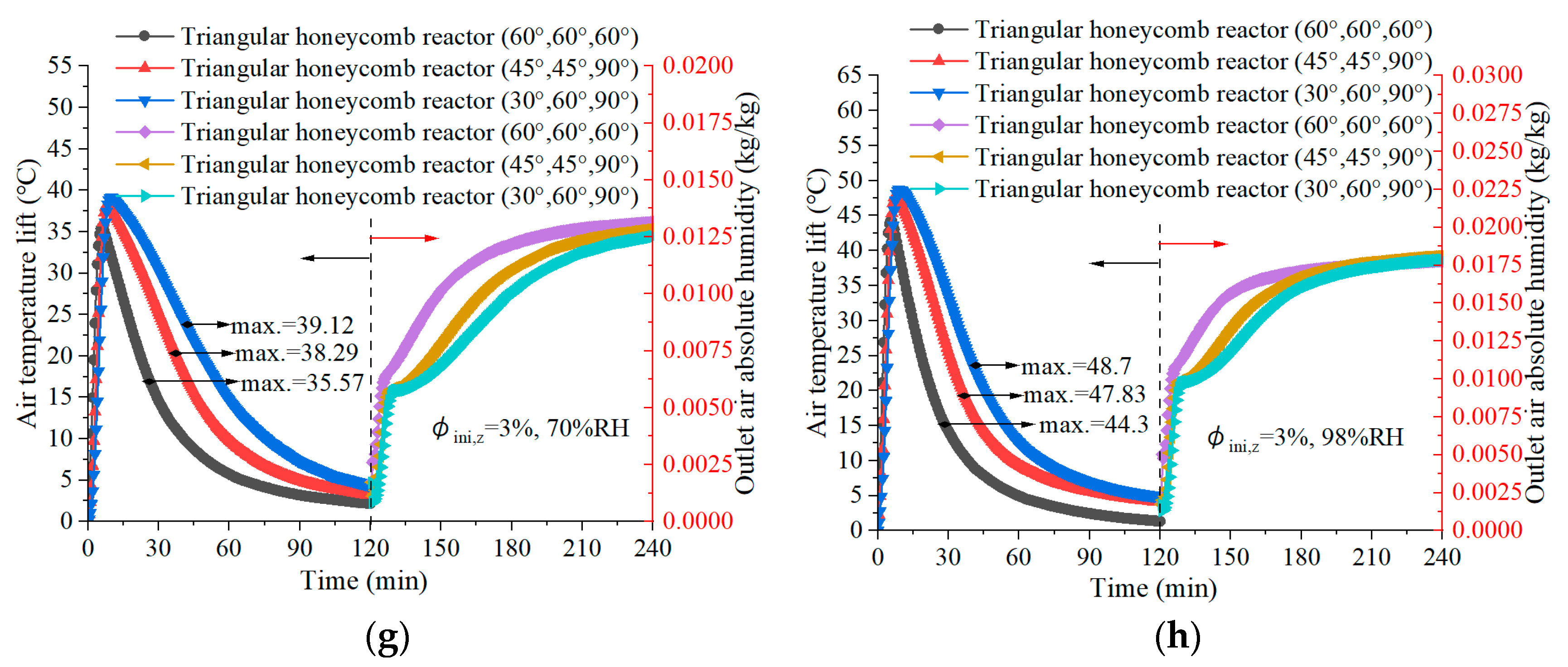 Buildings 14 03192 g005b