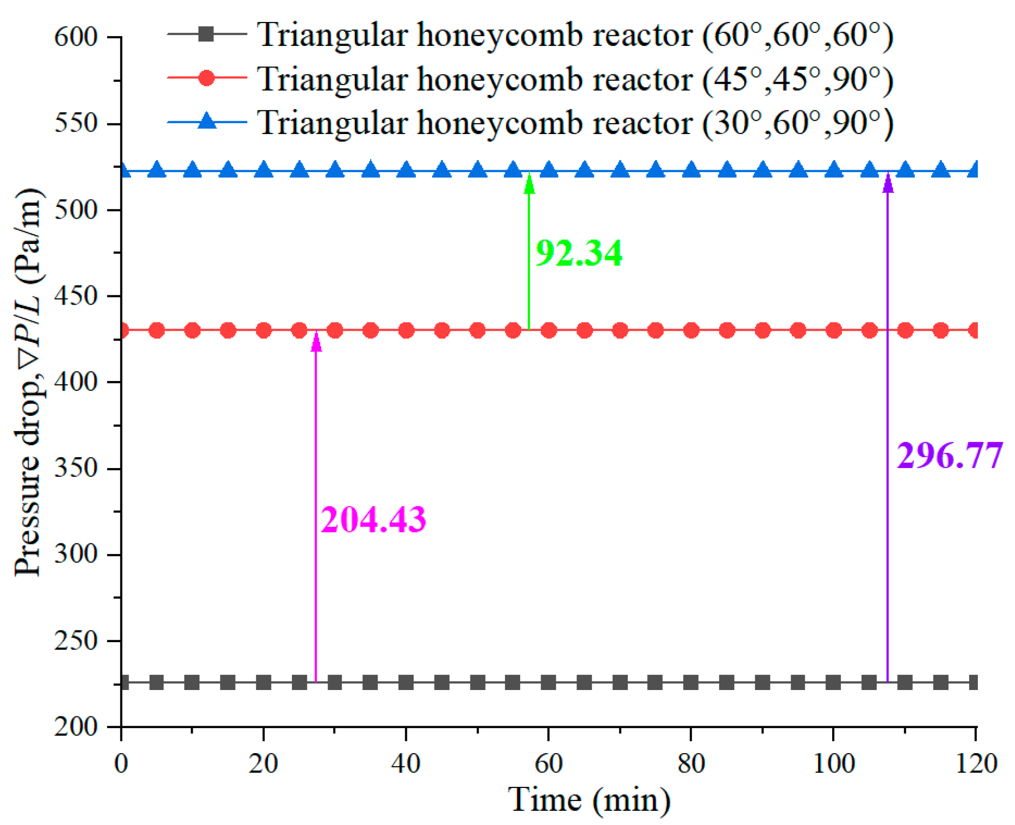 Buildings 14 03192 g006