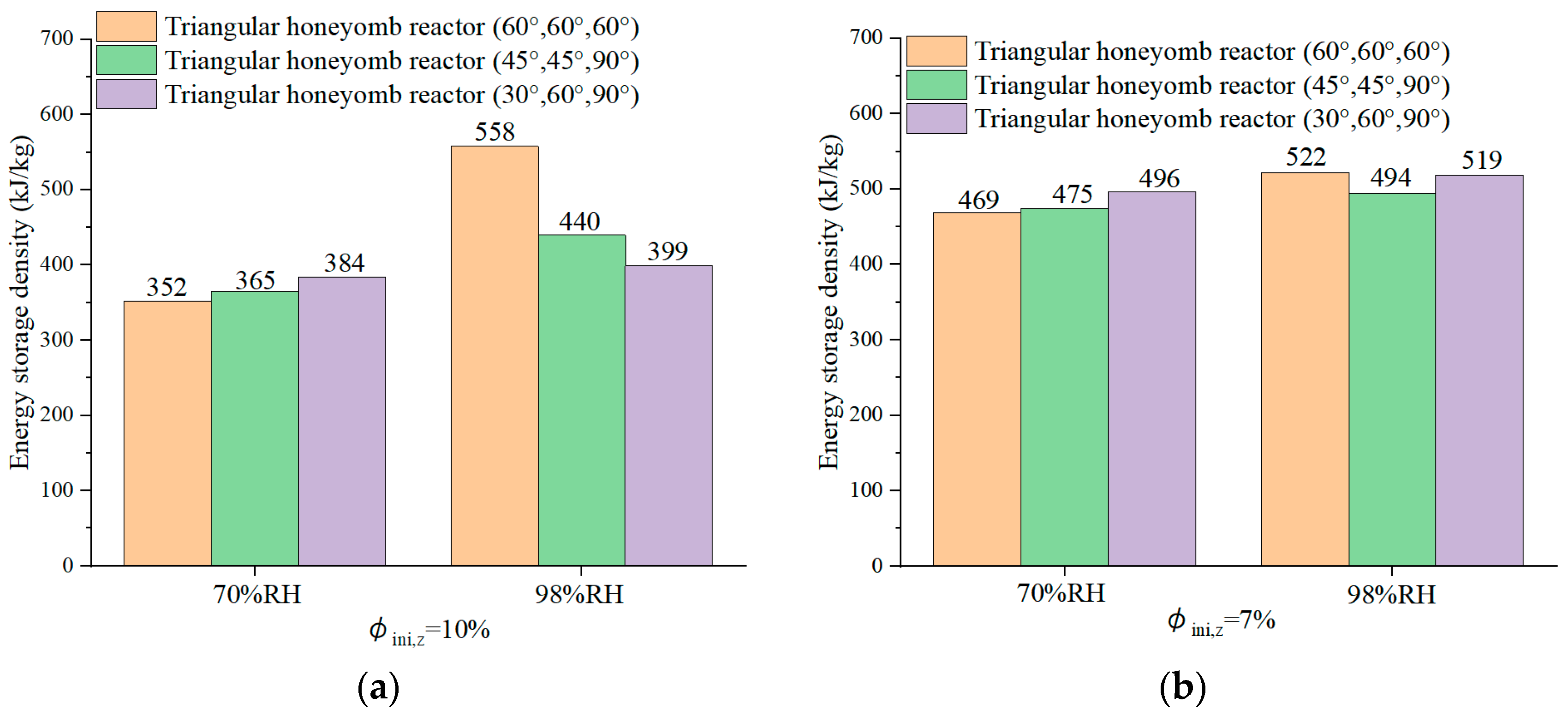 Buildings 14 03192 g007a