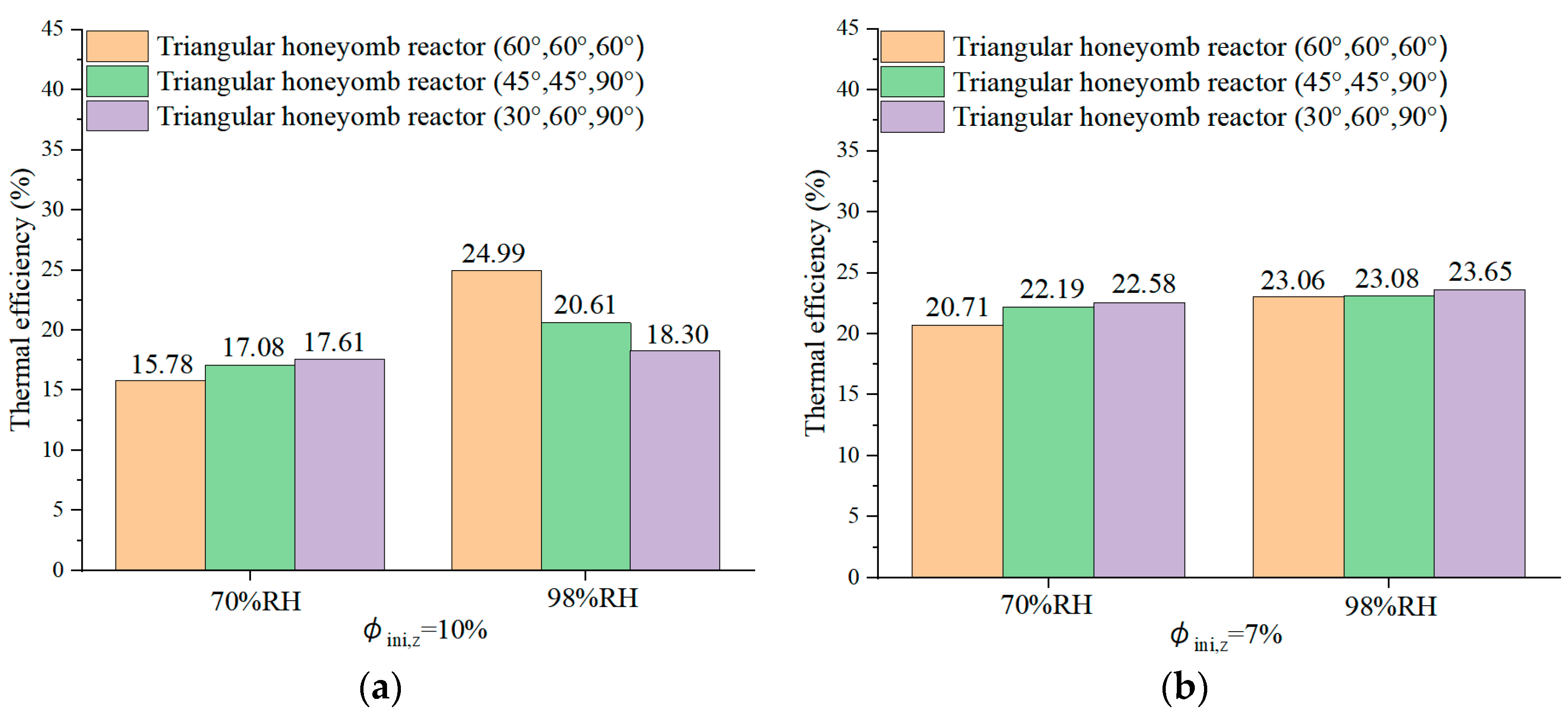 Buildings 14 03192 g008a