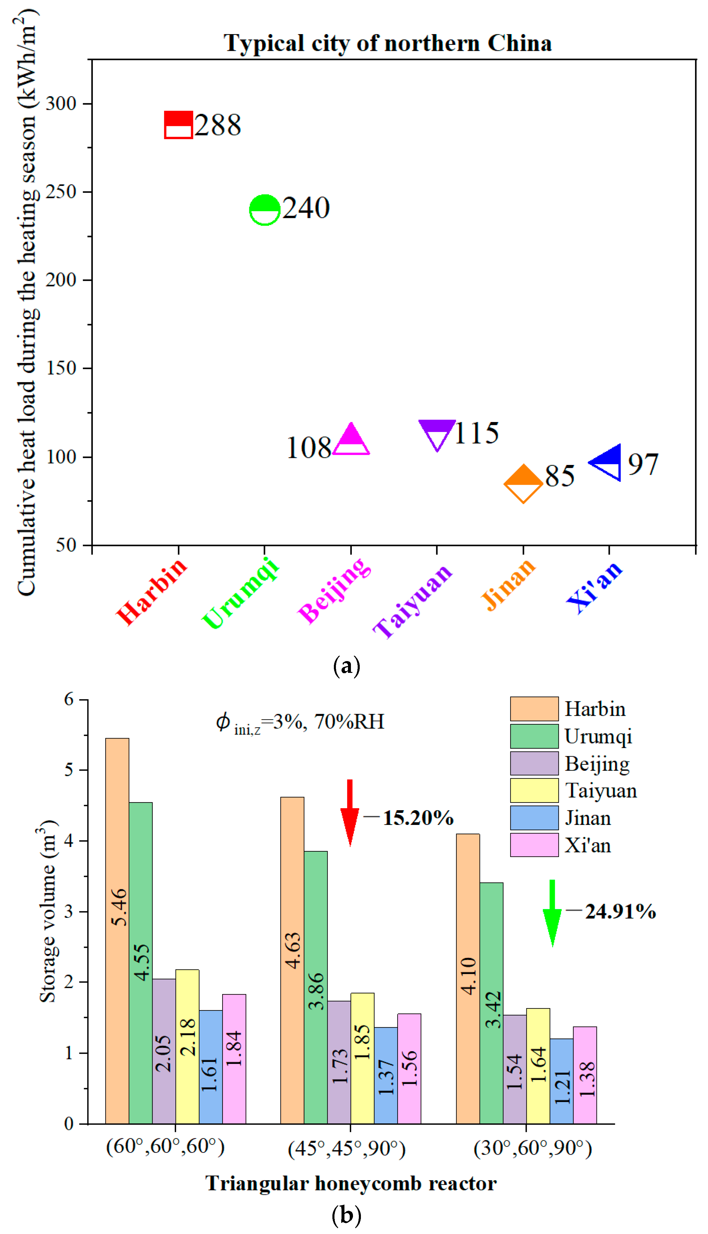Buildings 14 03192 g009a