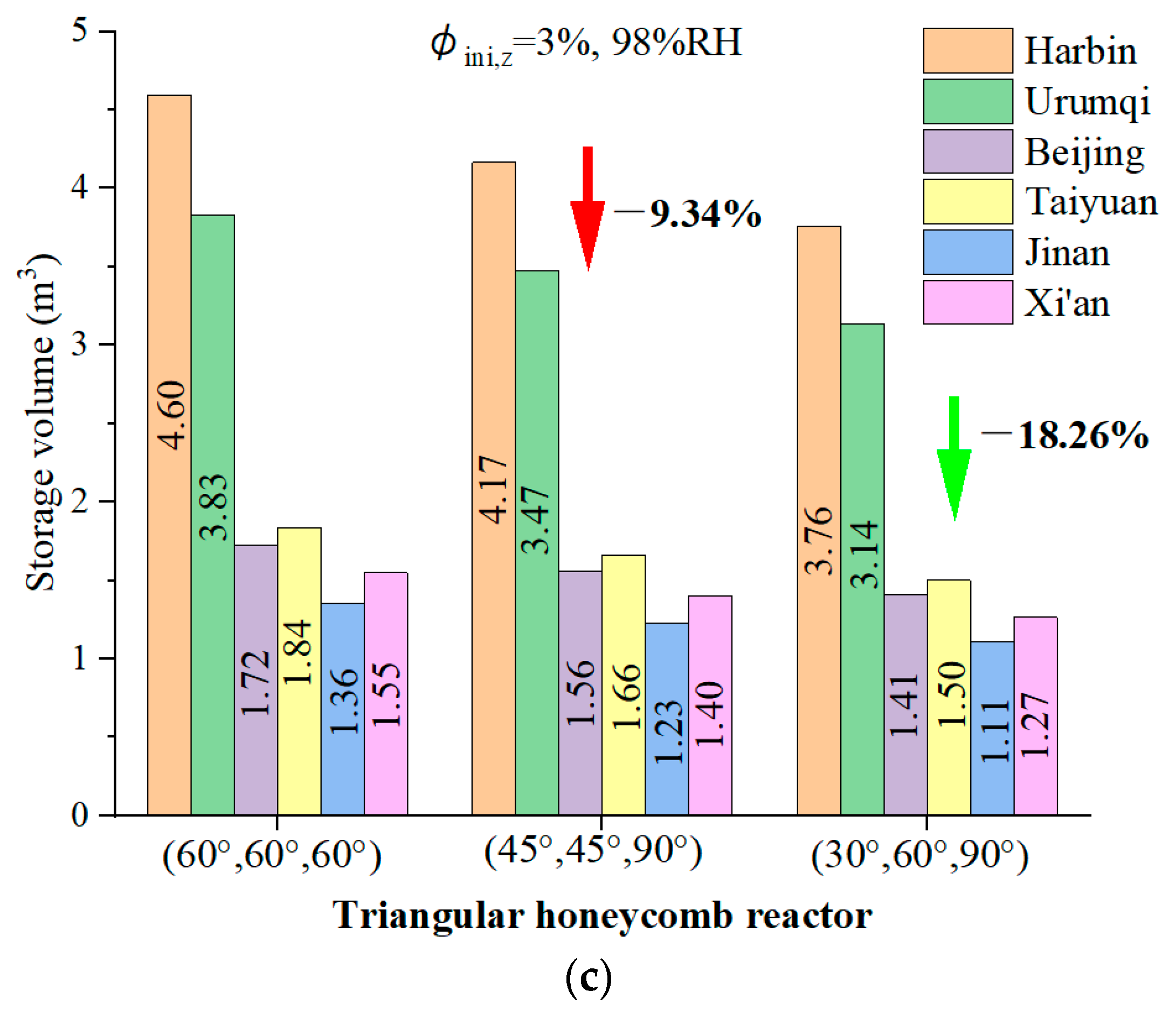 Buildings 14 03192 g009b