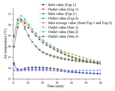 Buildings 14 03192 i005