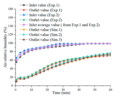Buildings 14 03192 i006