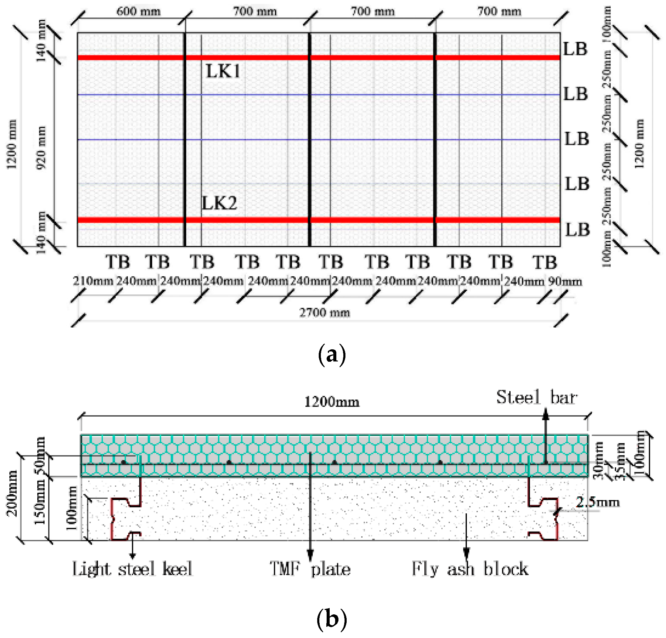 Buildings 14 03196 g004