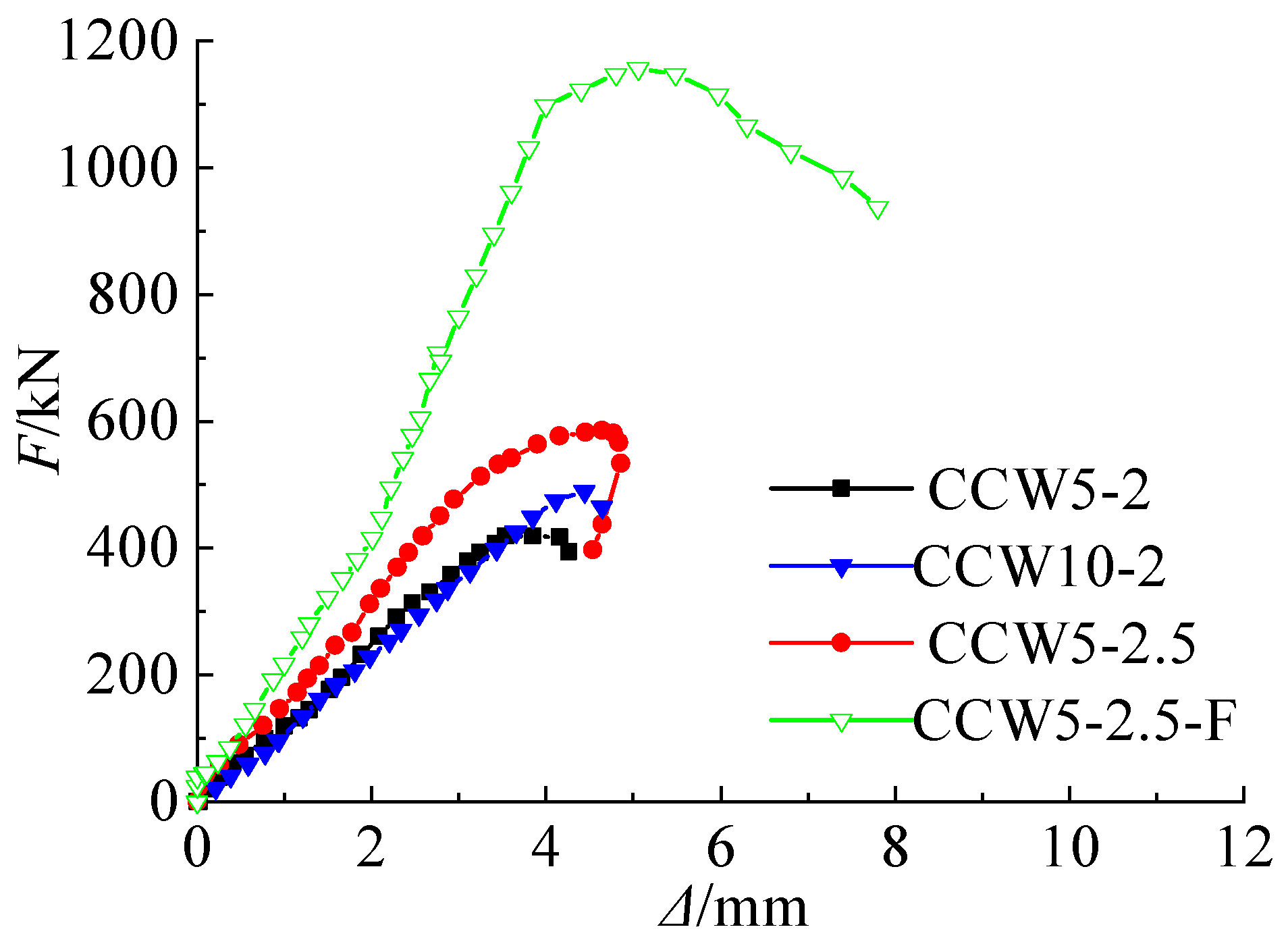 Buildings 14 03196 g012