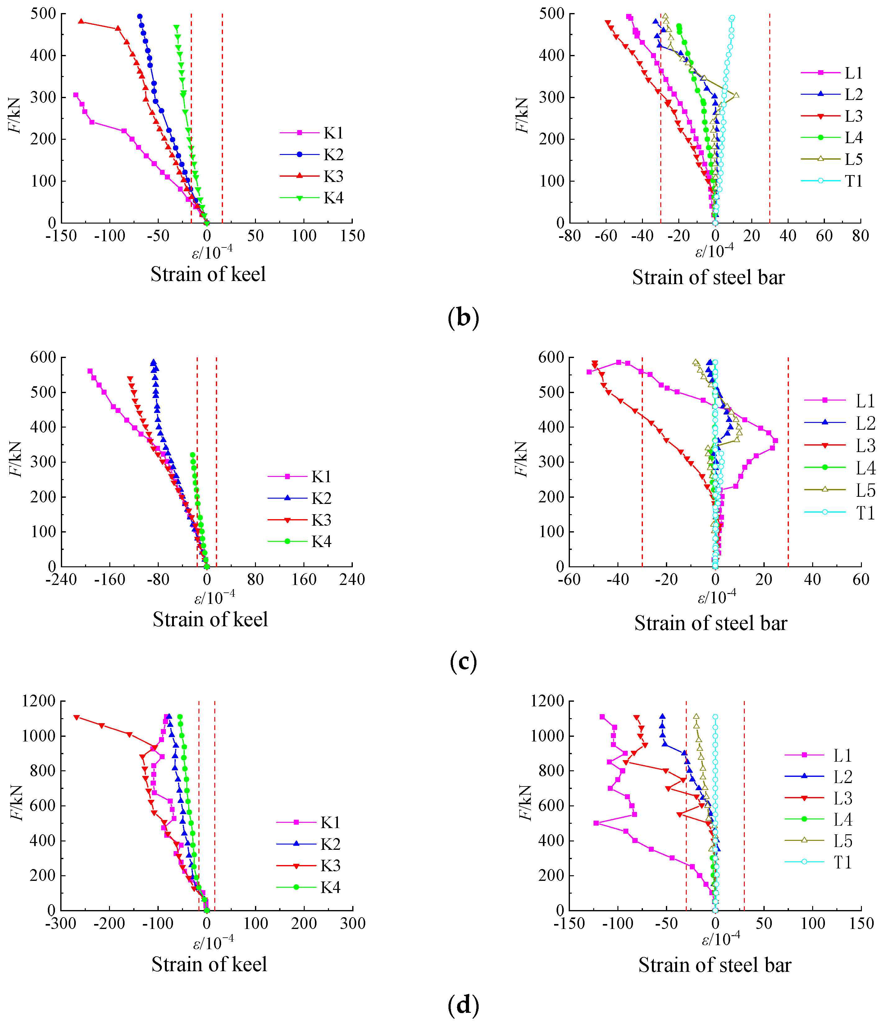 Buildings 14 03196 g013b