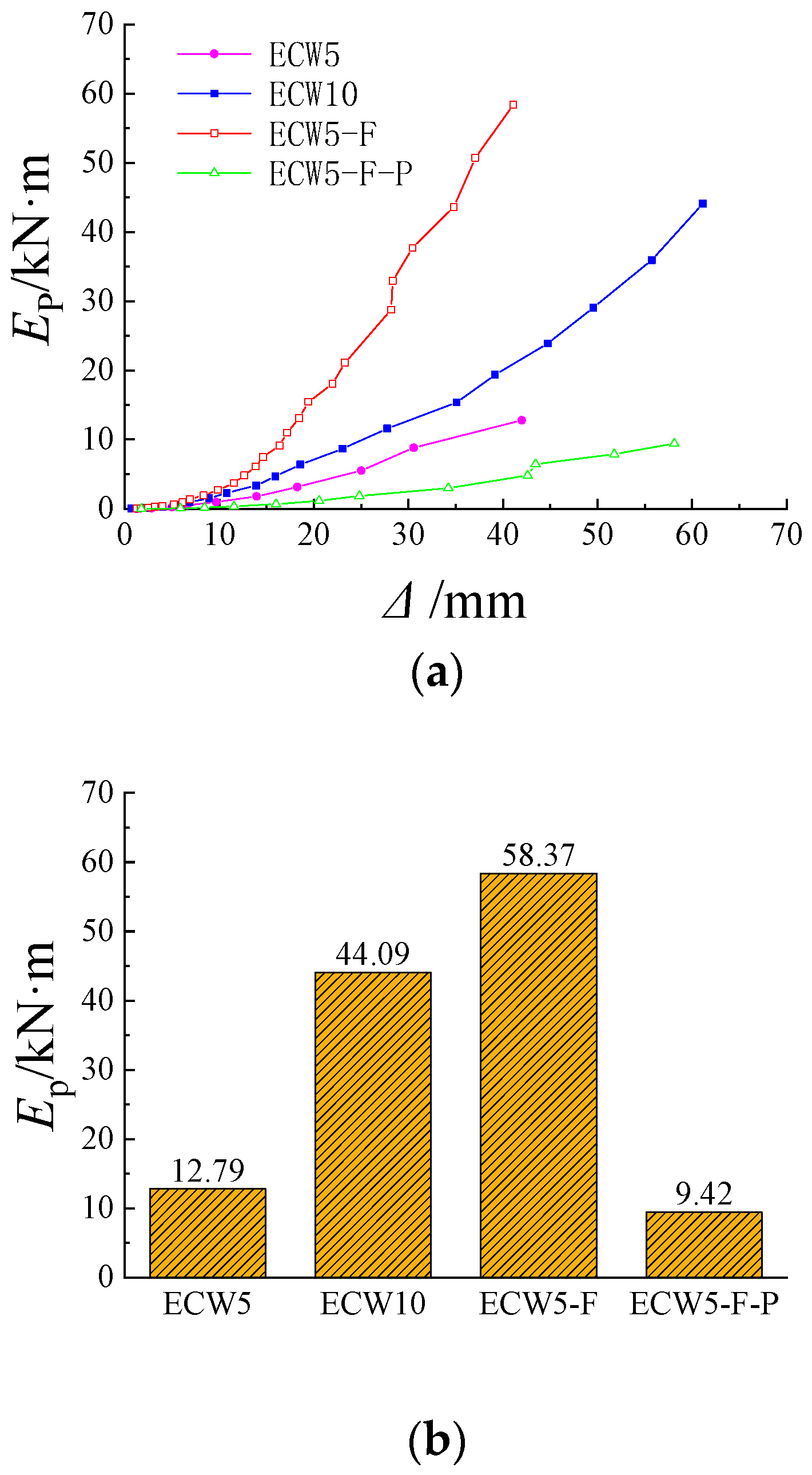Buildings 14 03196 g017