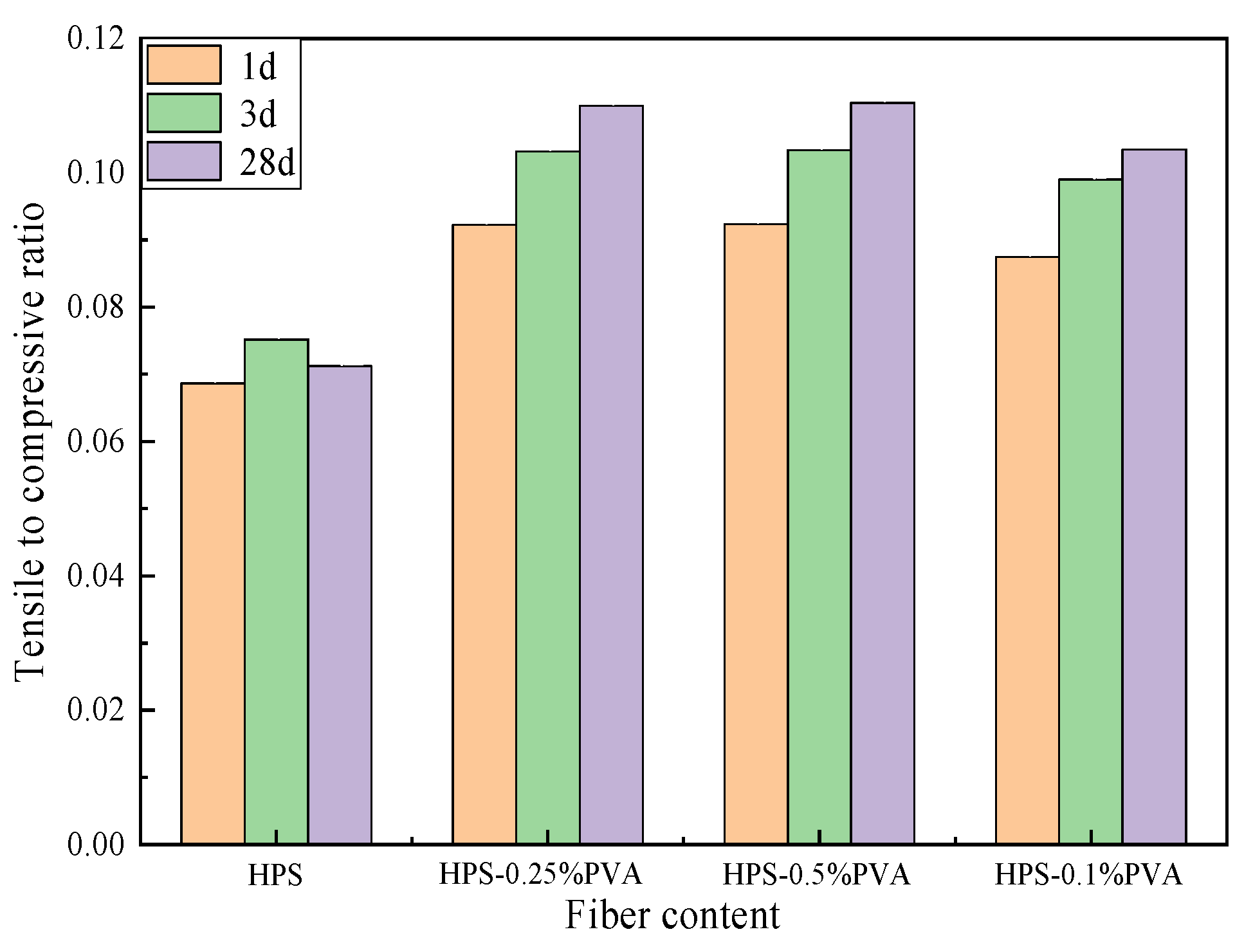Buildings 14 03200 g005