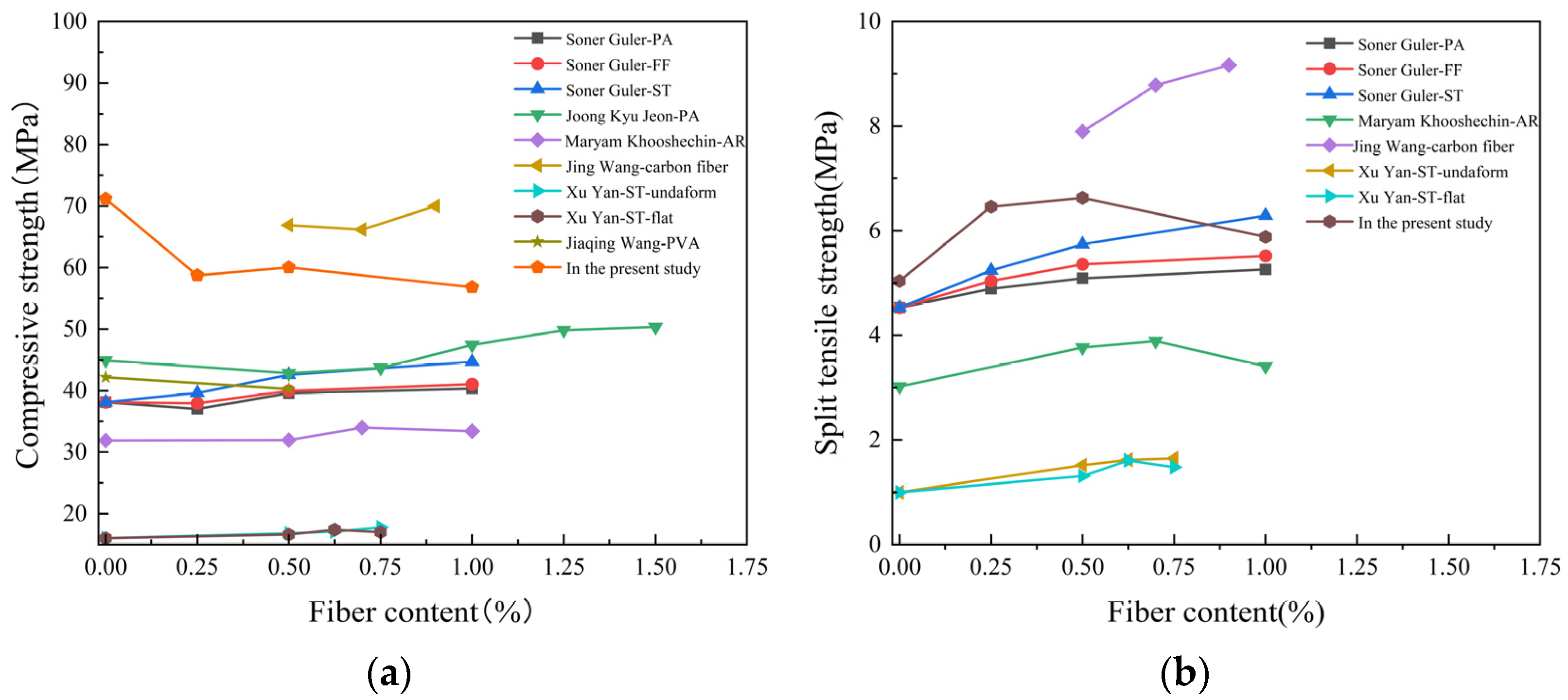 Buildings 14 03200 g006