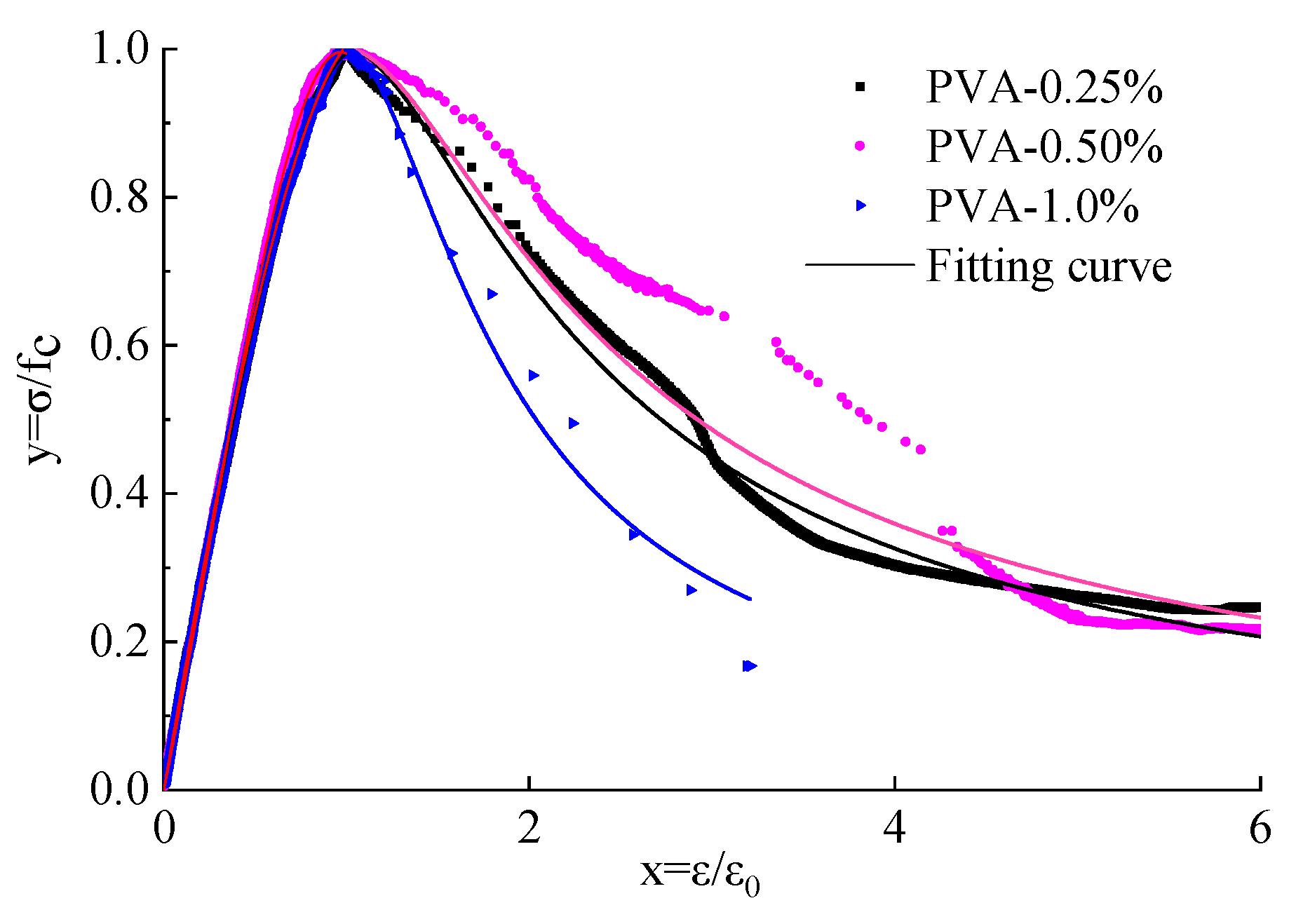 Buildings 14 03200 g010