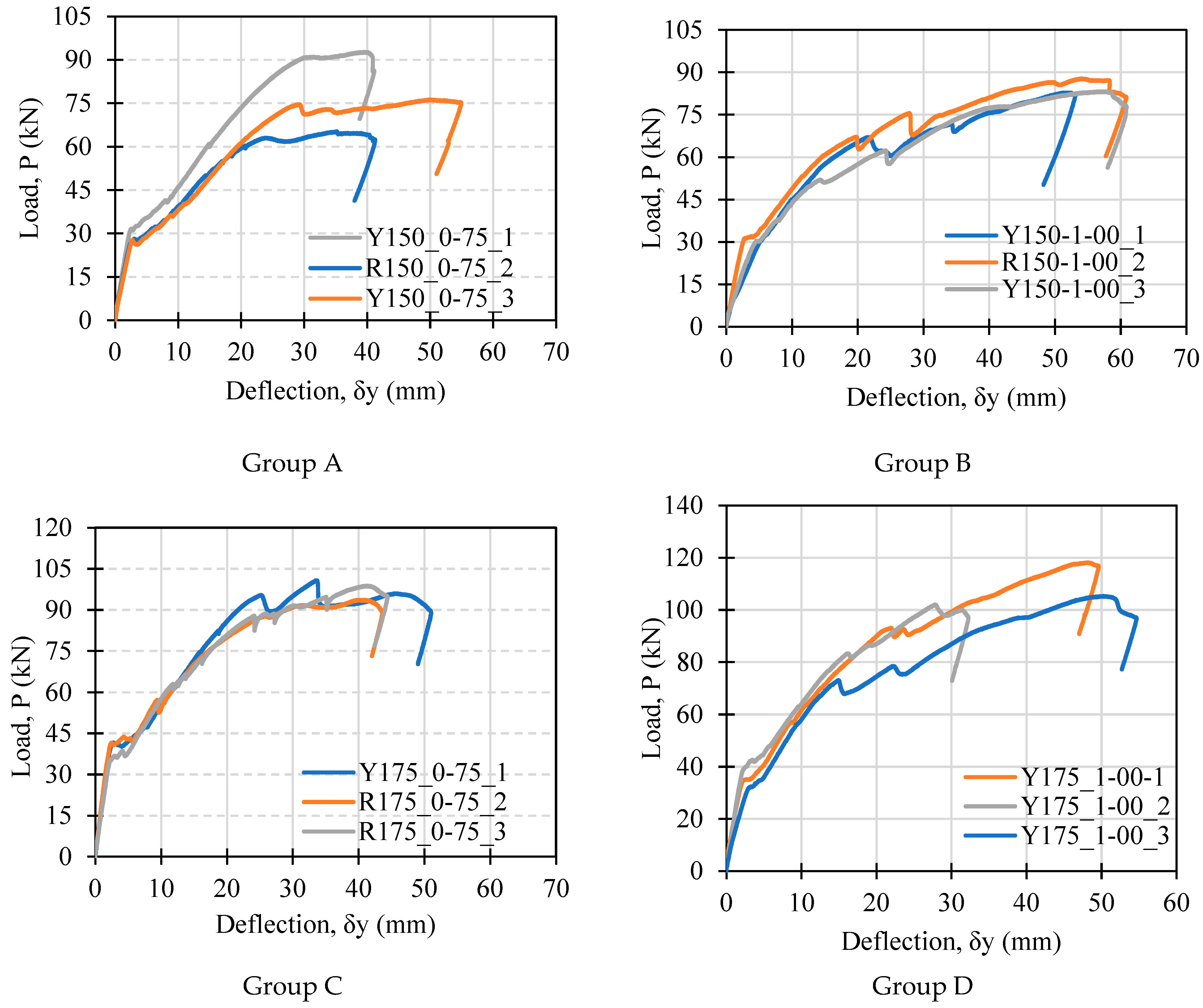 Buildings 14 03204 g006a