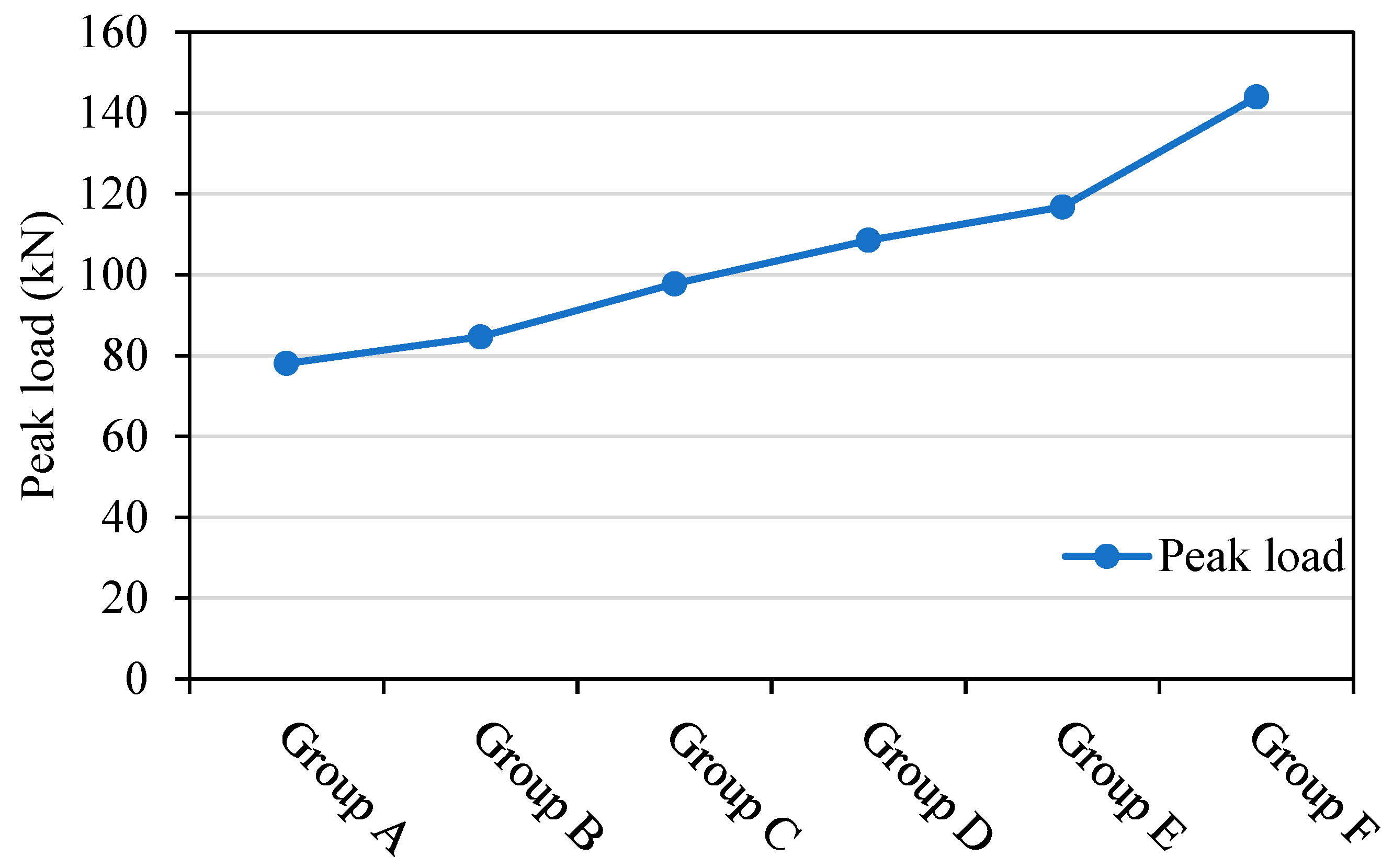 Buildings 14 03204 g007