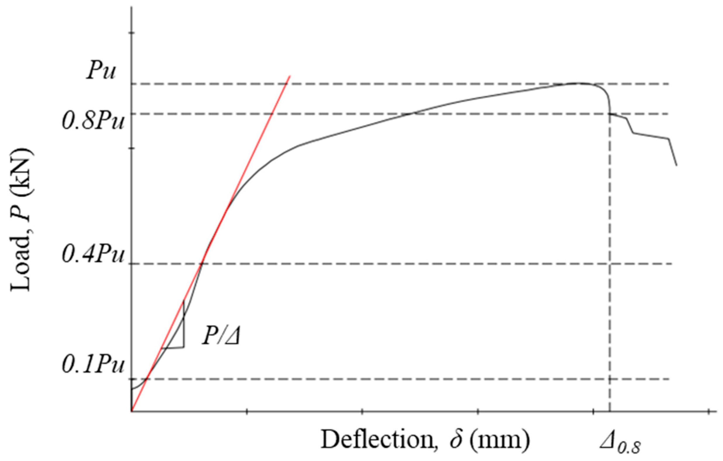 Buildings 14 03204 g011