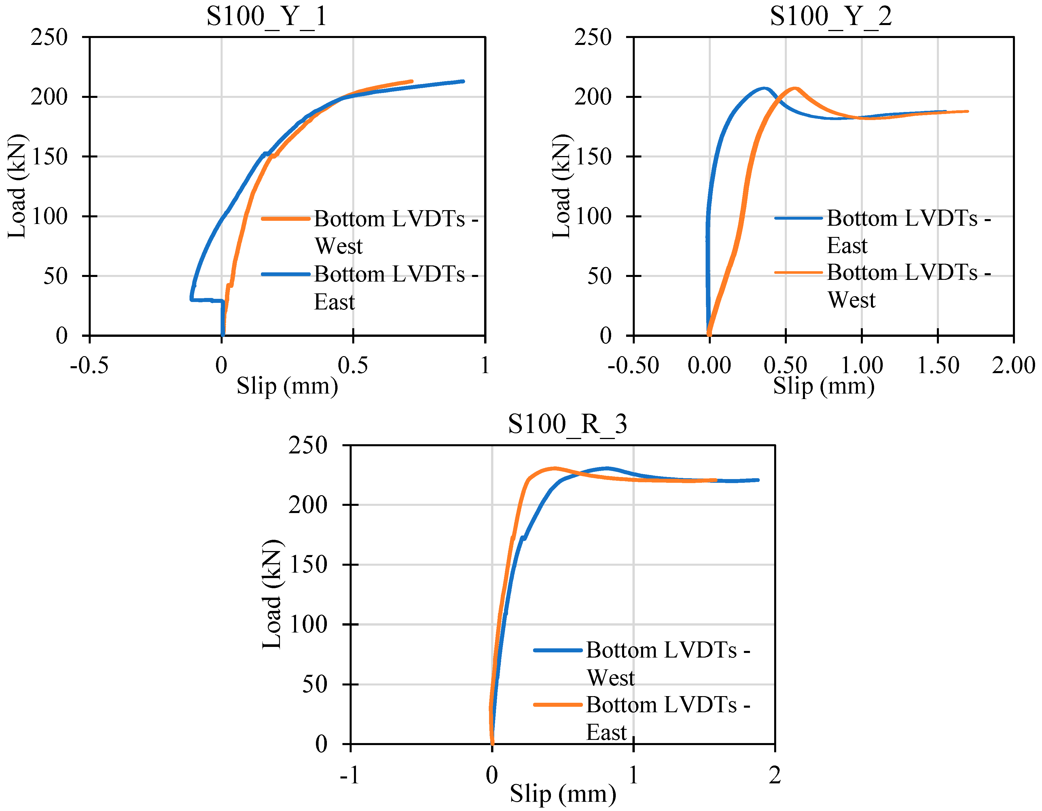 Buildings 14 03204 g013