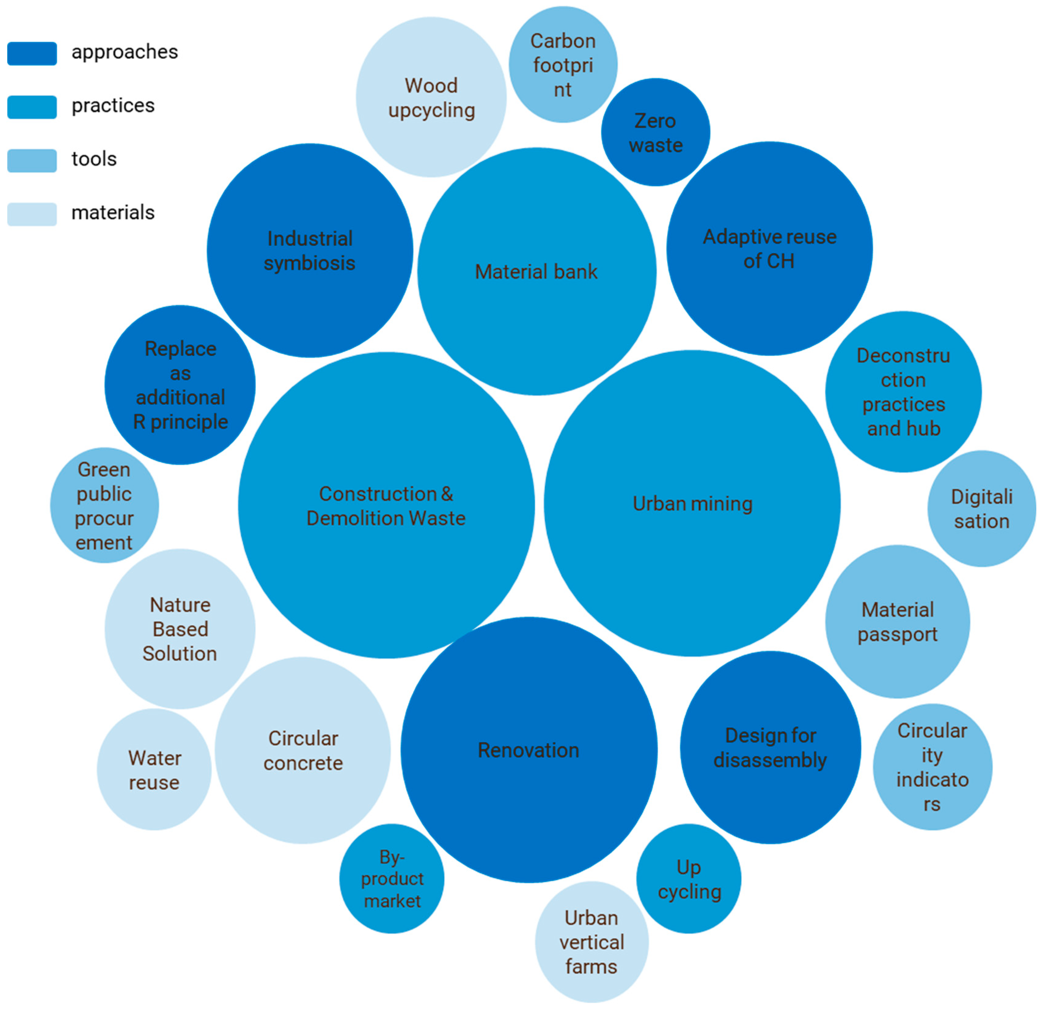 Buildings 14 03214 g006