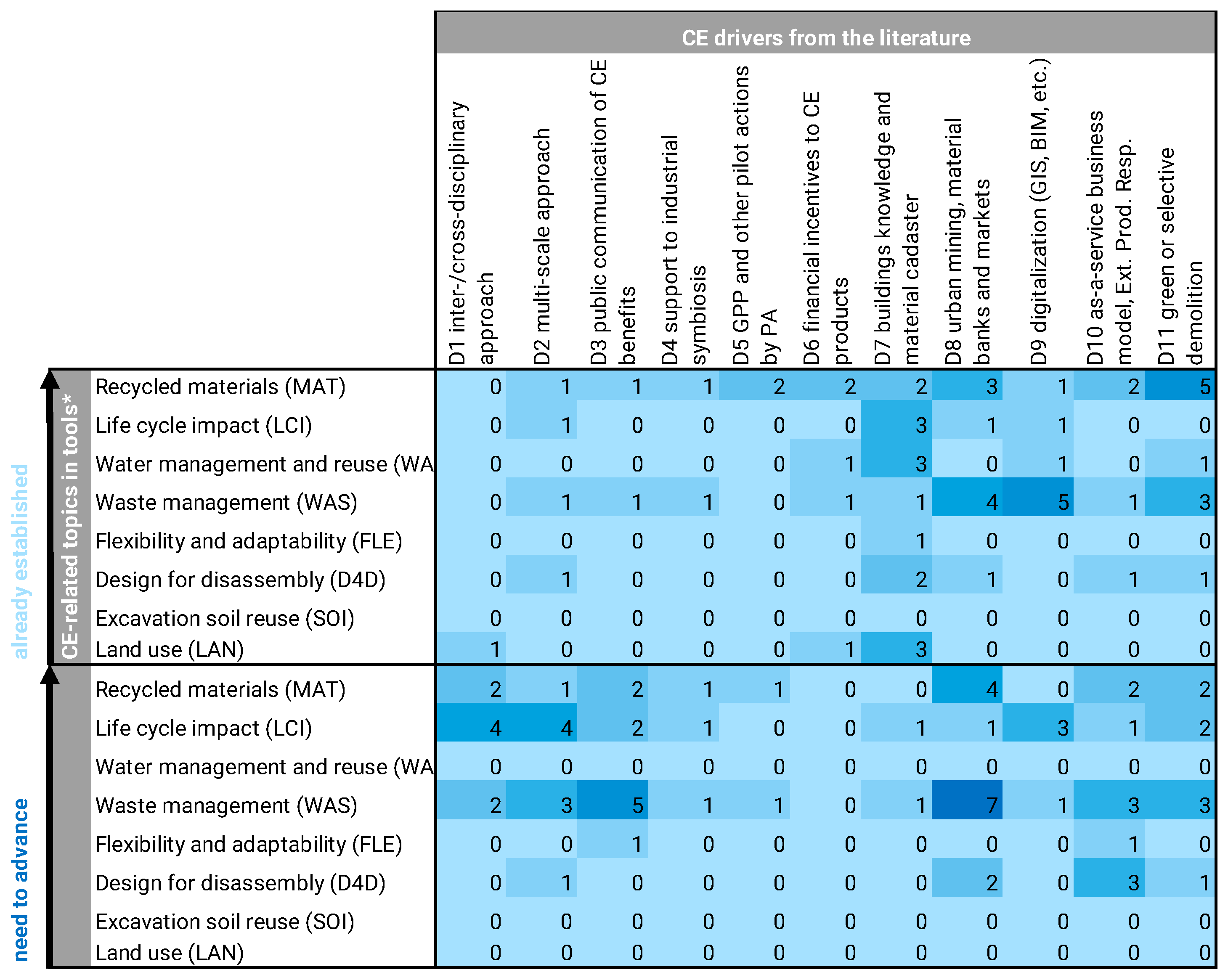 Buildings 14 03214 g008