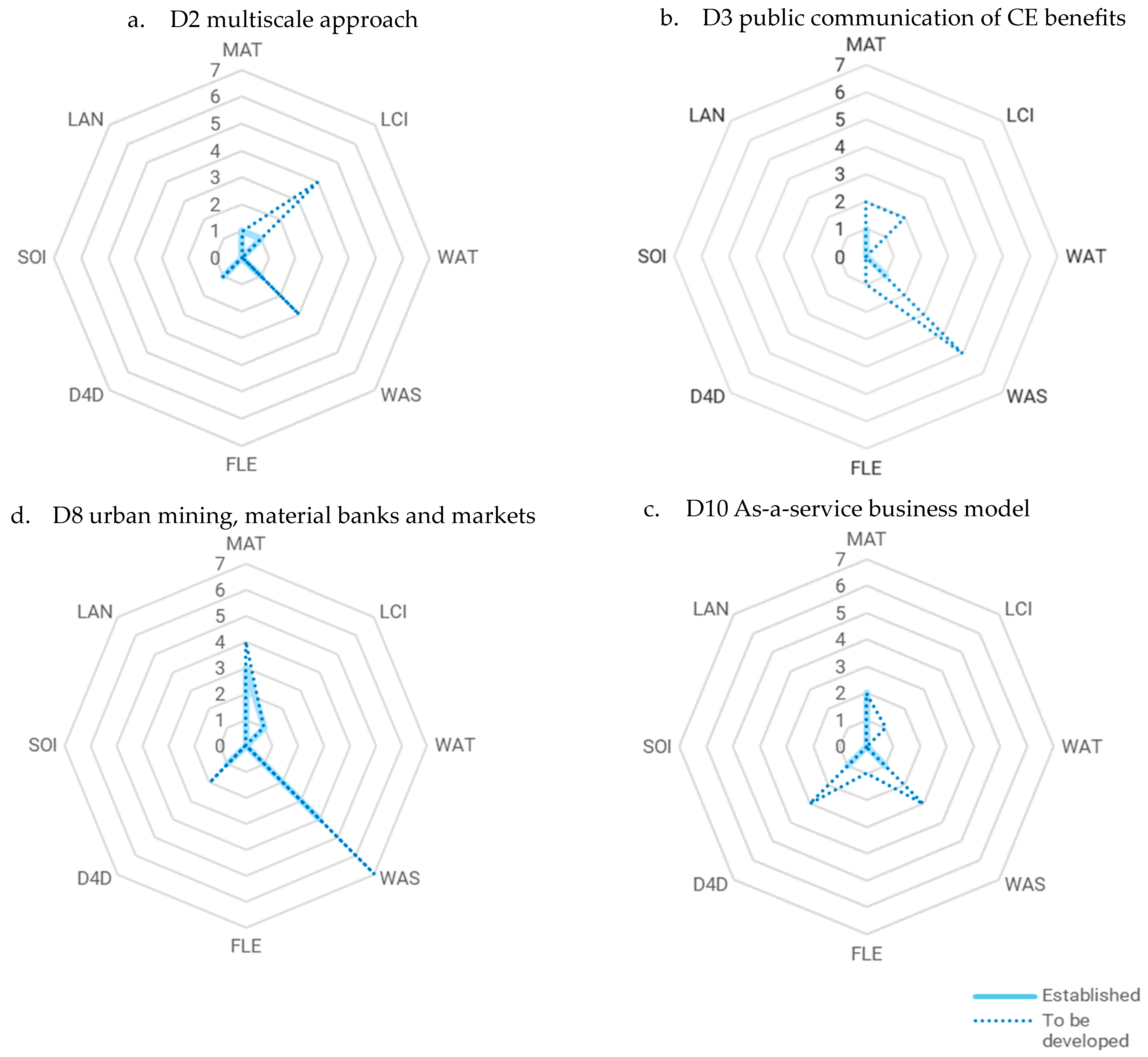 Buildings 14 03214 g009