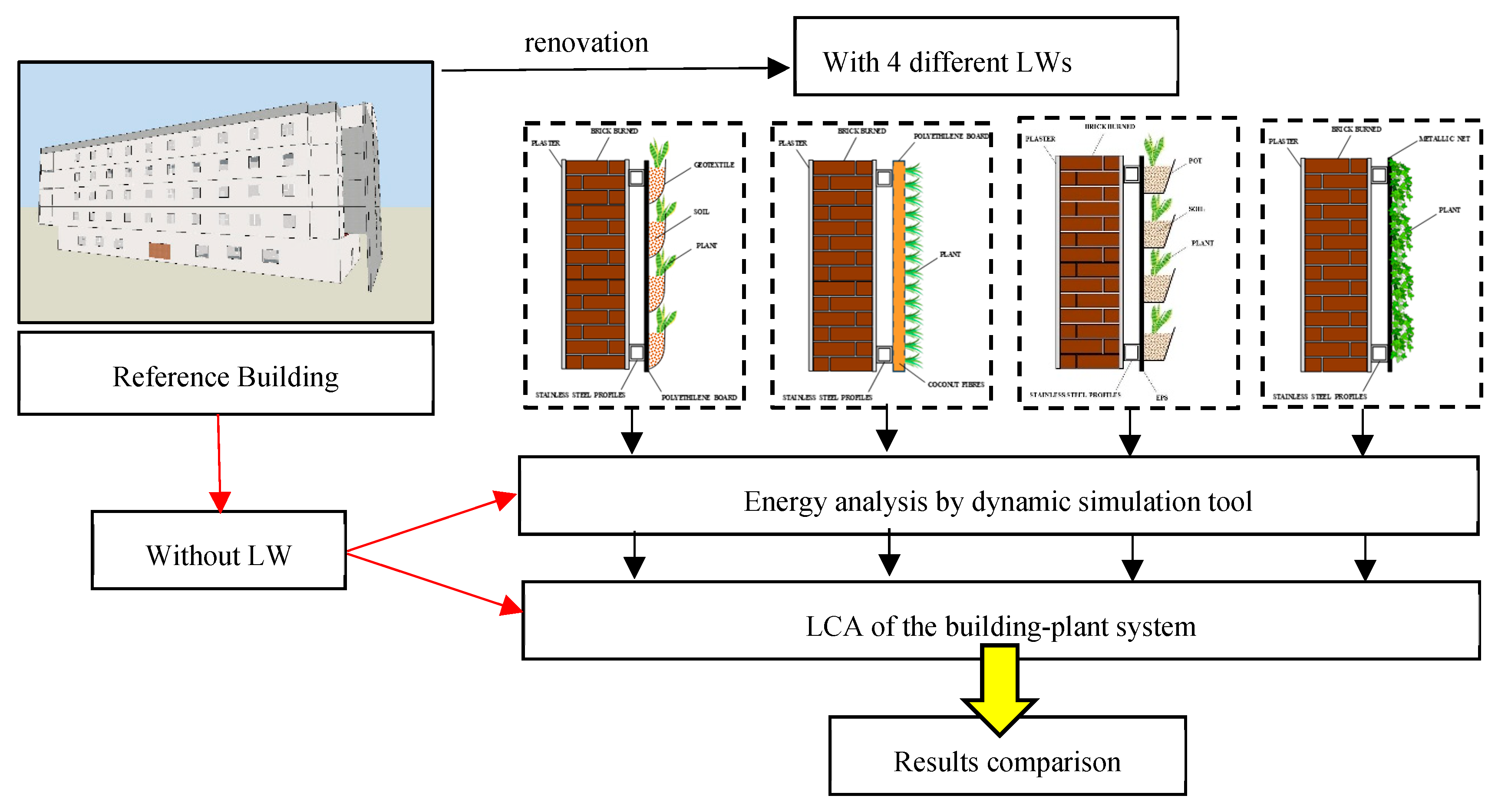 Buildings 14 03222 g002