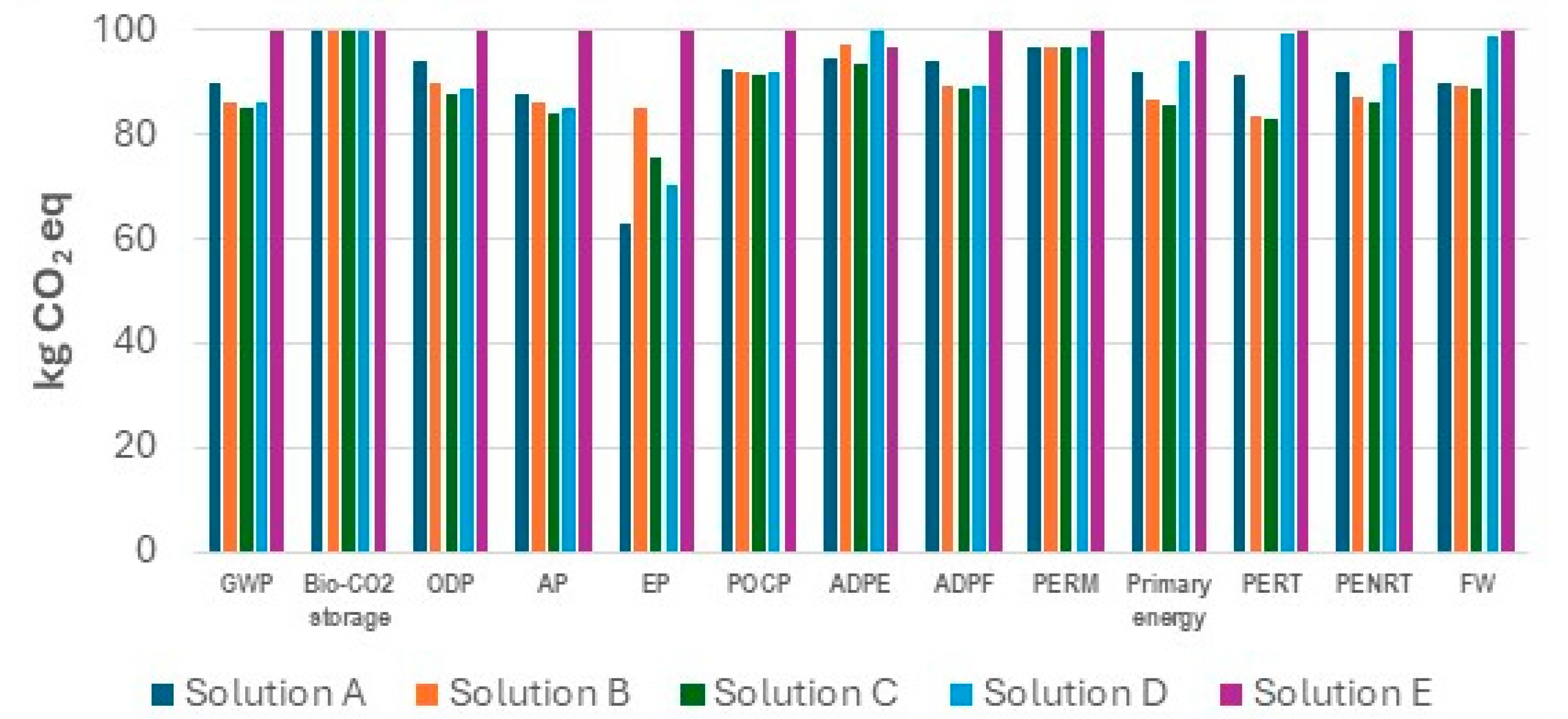 Buildings 14 03222 g011